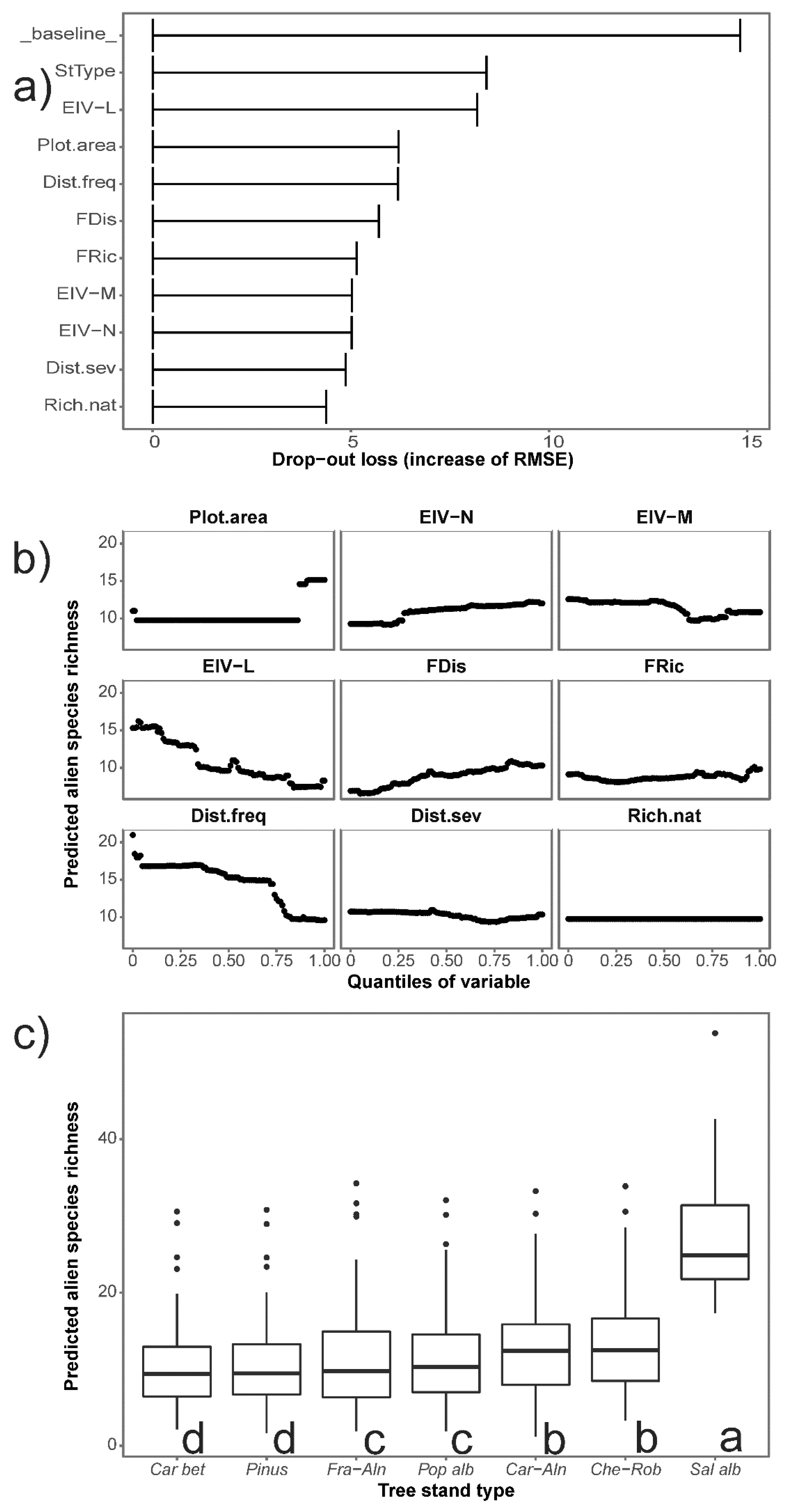 Forests 10 00026 g003