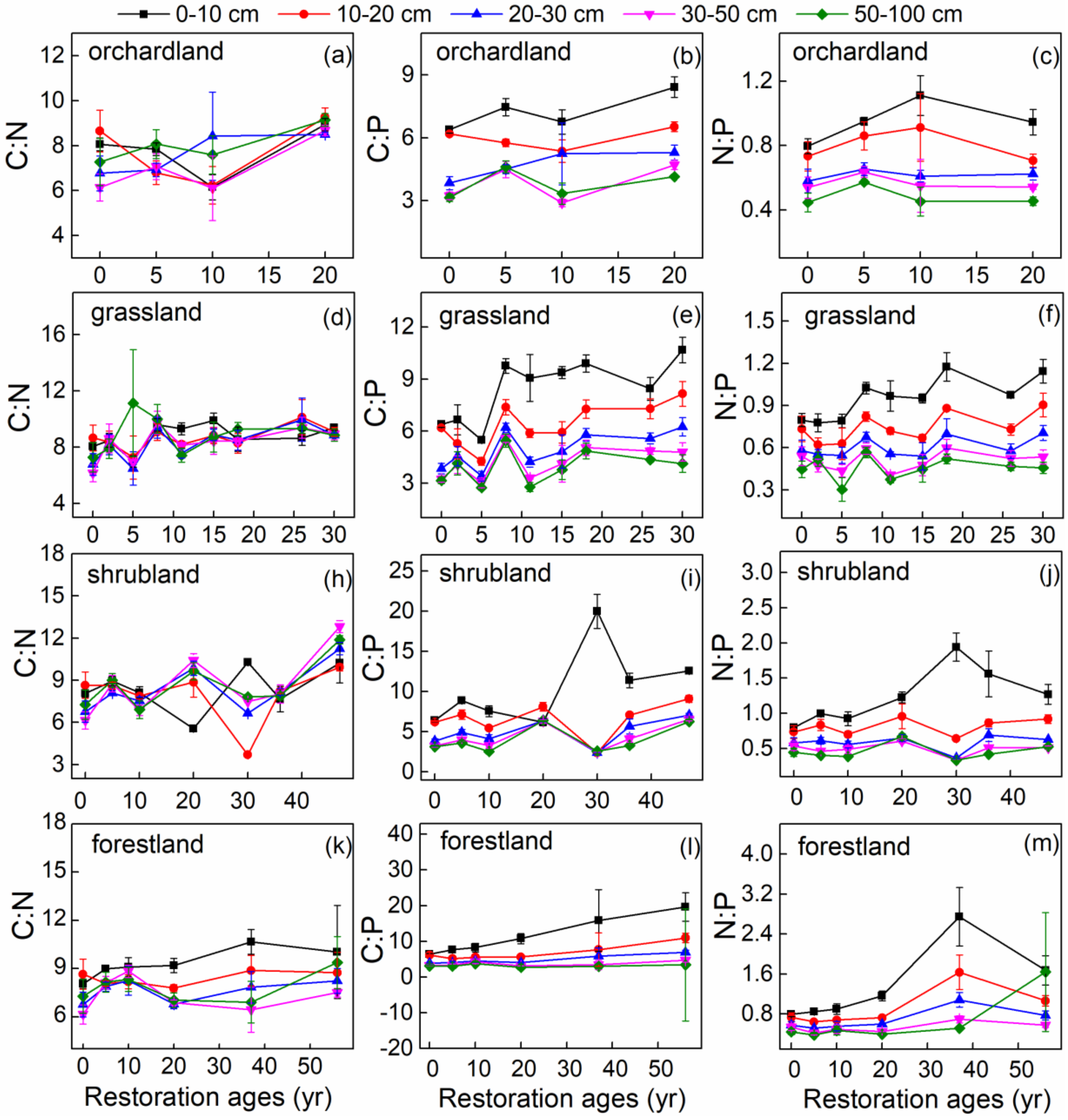 Forests 10 00027 g004