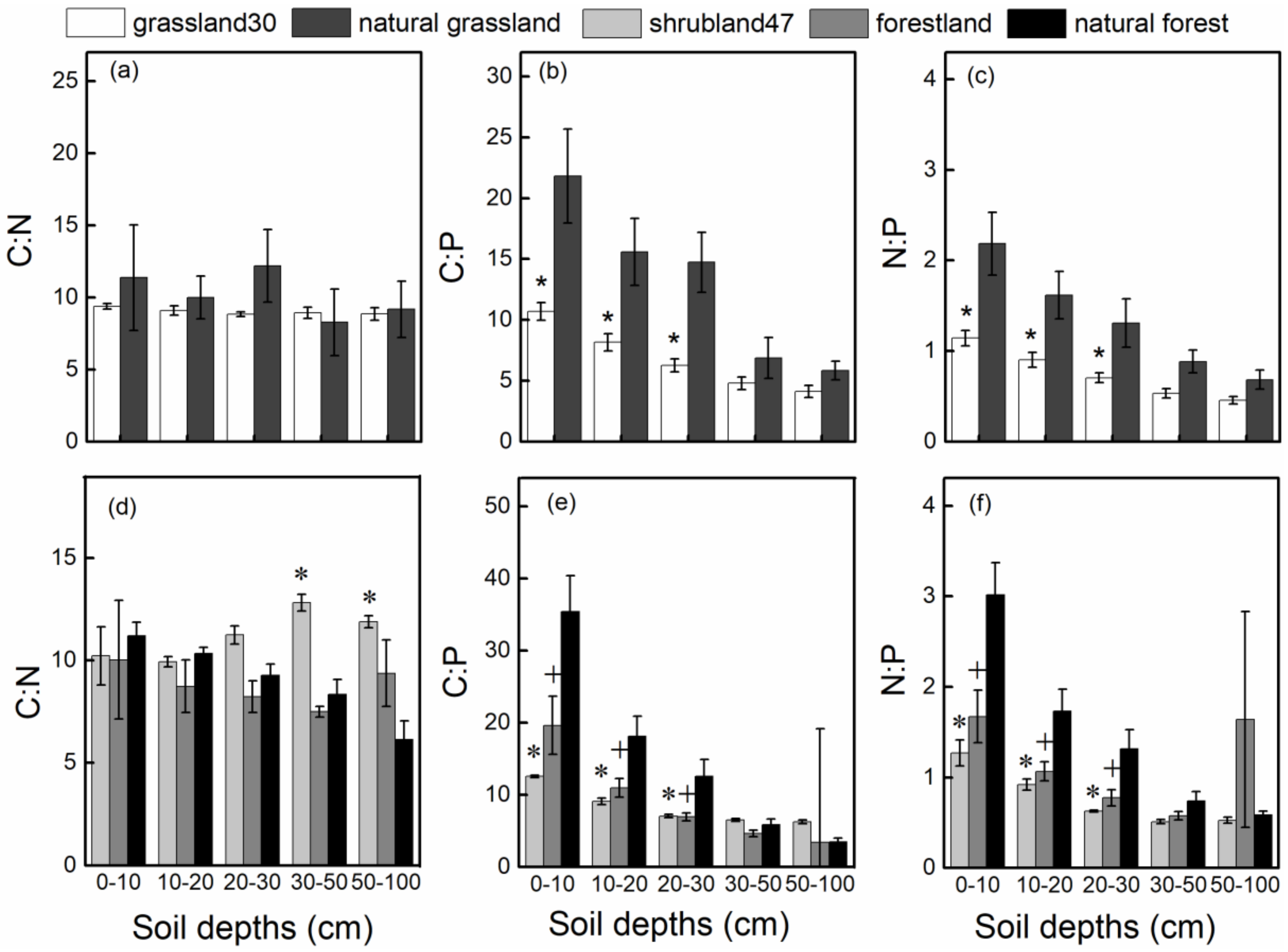 Forests 10 00027 g005