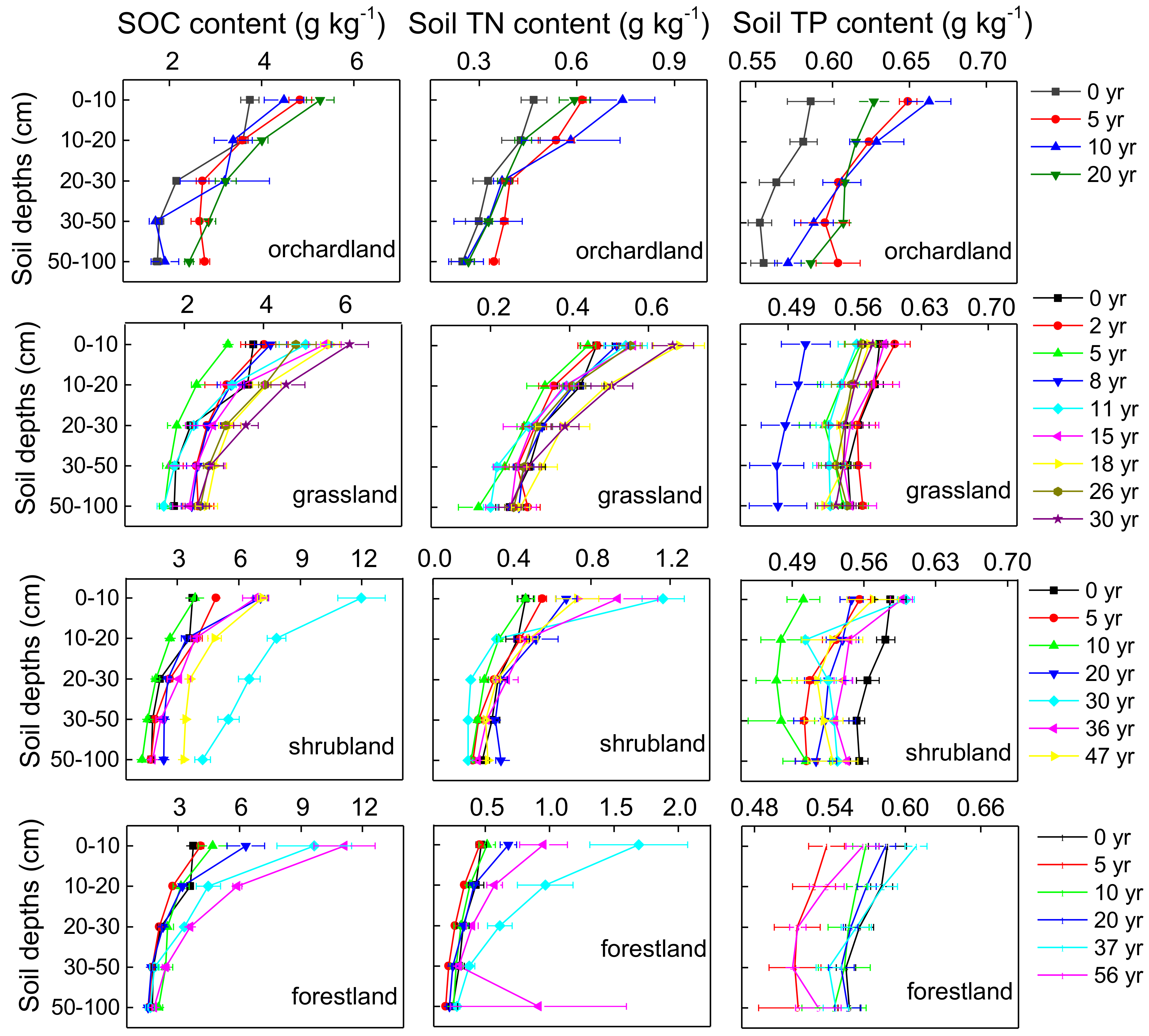Forests 10 00027 g006