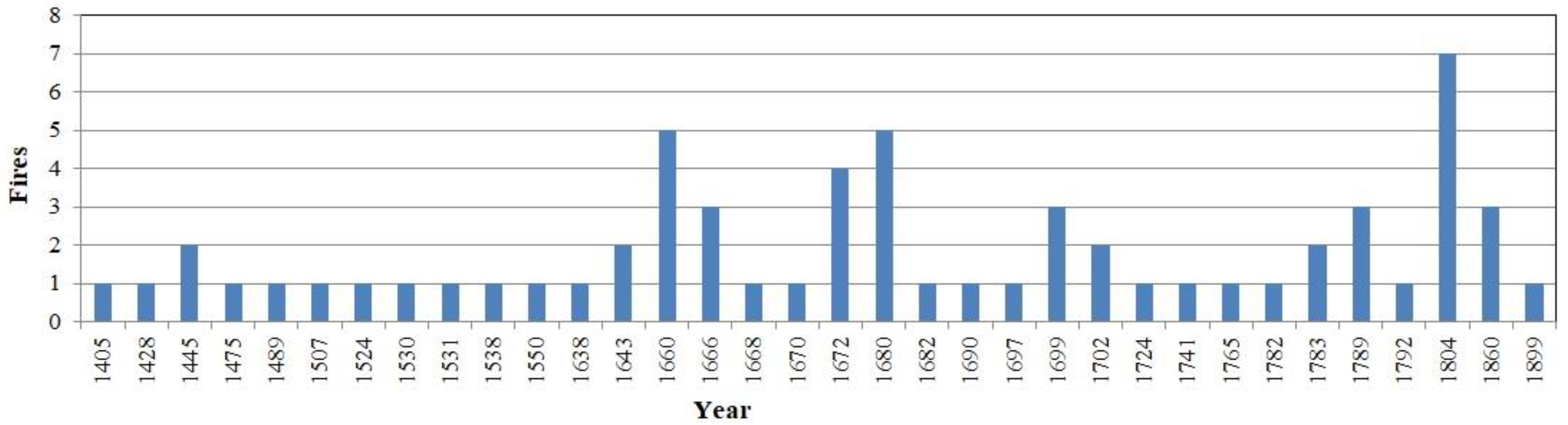 Forests 10 00029 g002 Forests 10 00029 g002