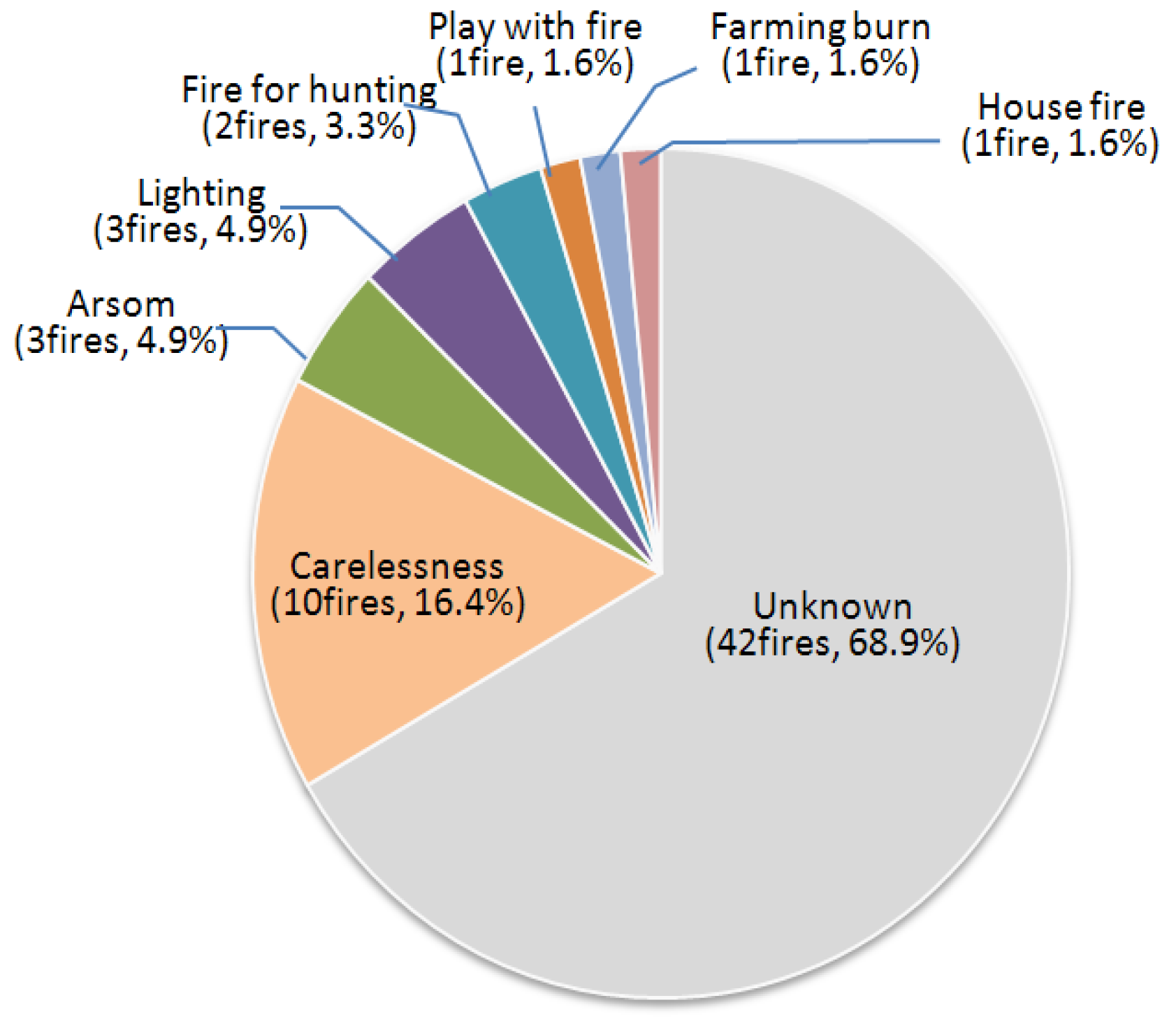 Forests 10 00029 g003 Forests 10 00029 g003