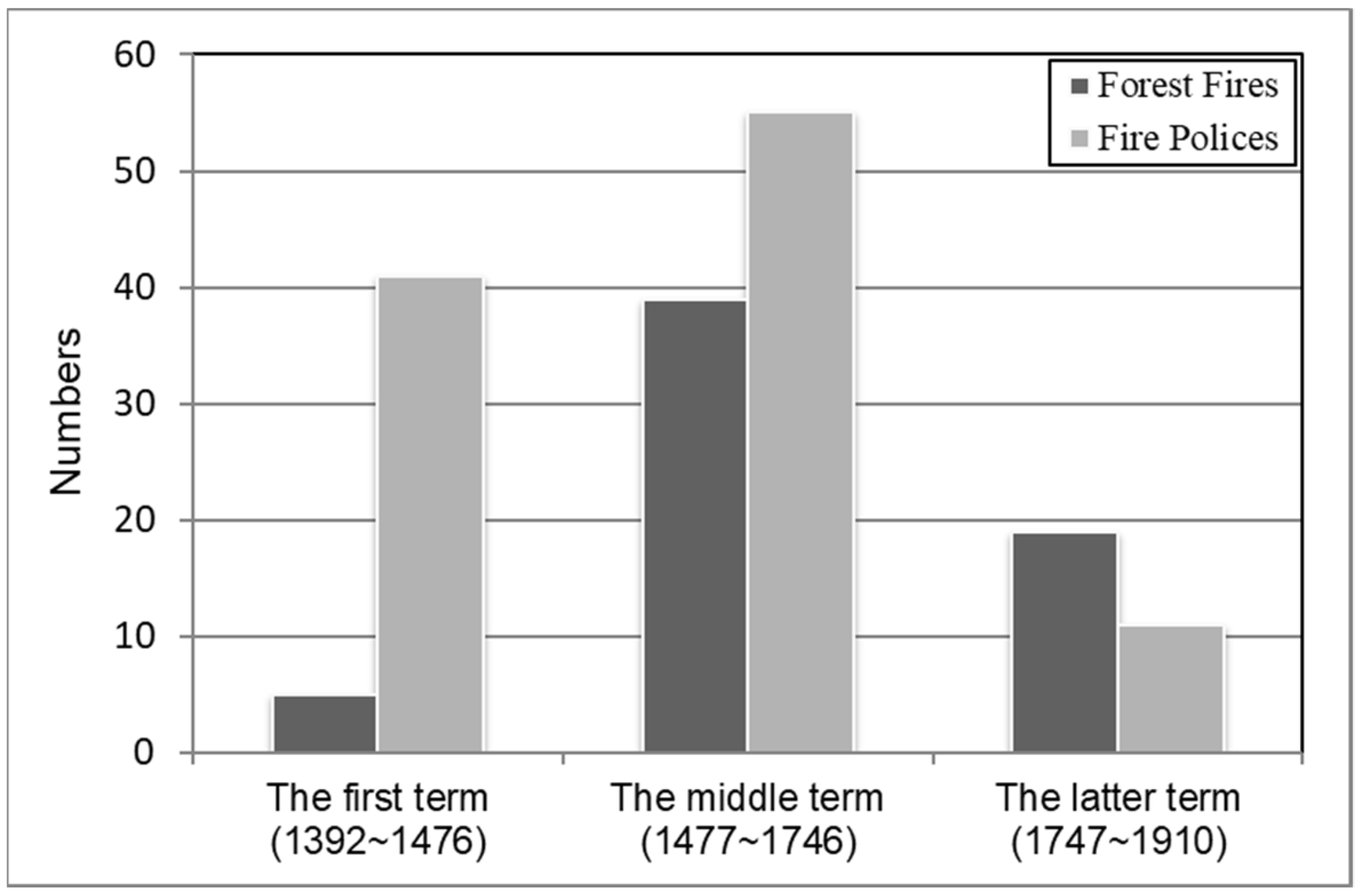 Forests 10 00029 g005 Forests 10 00029 g005