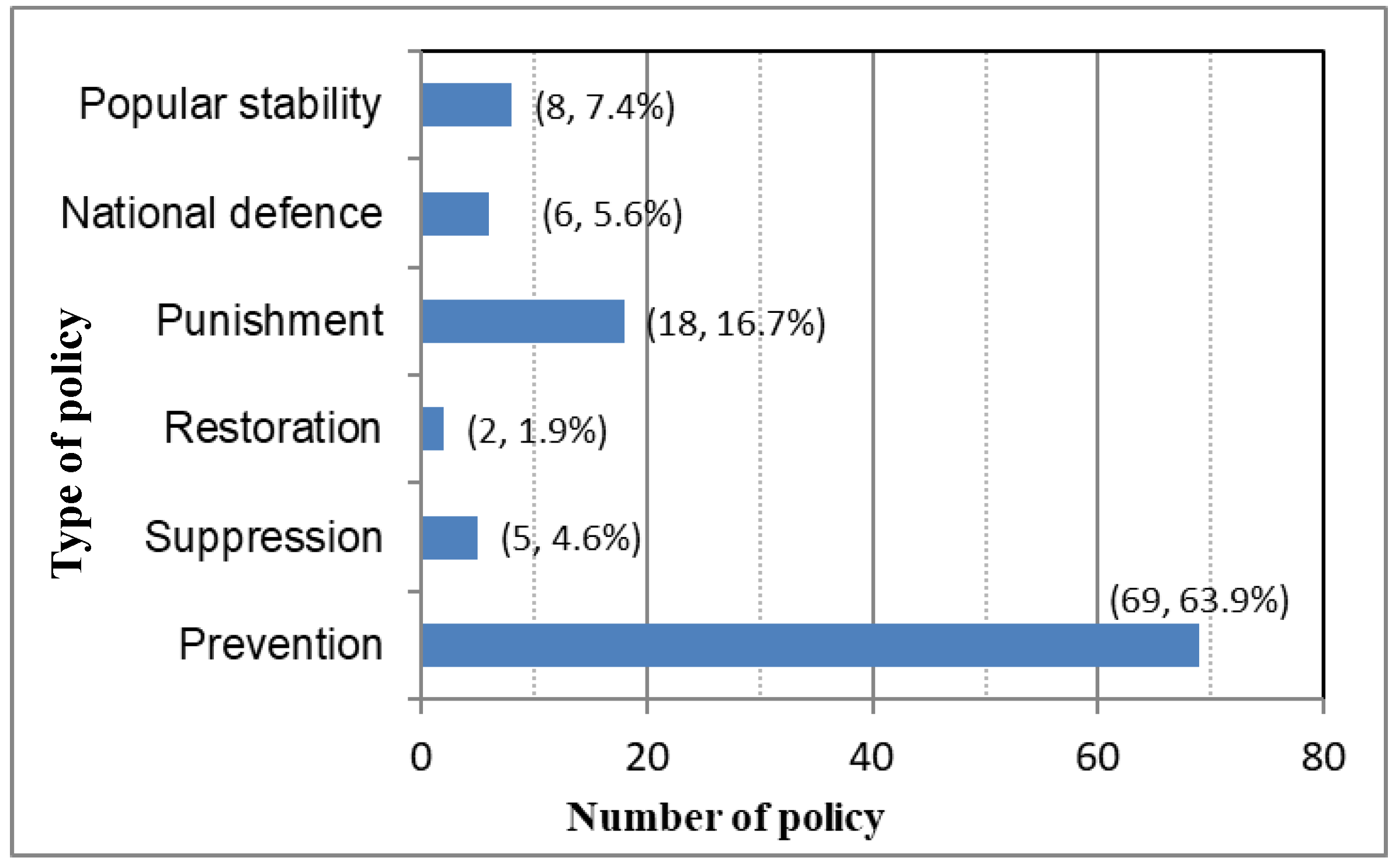 Forests 10 00029 g006 Forests 10 00029 g006