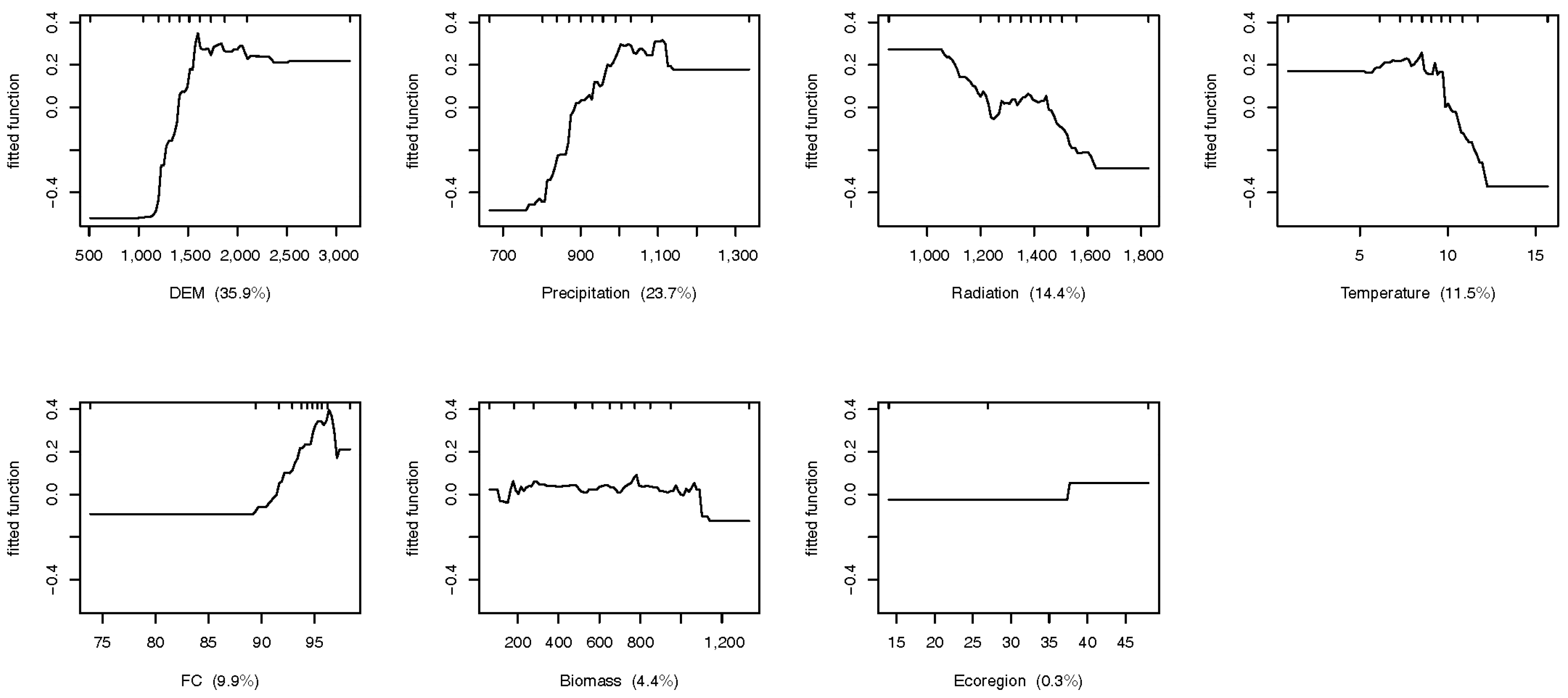 Forests 10 00032 g004 Forests 10 00032 g004