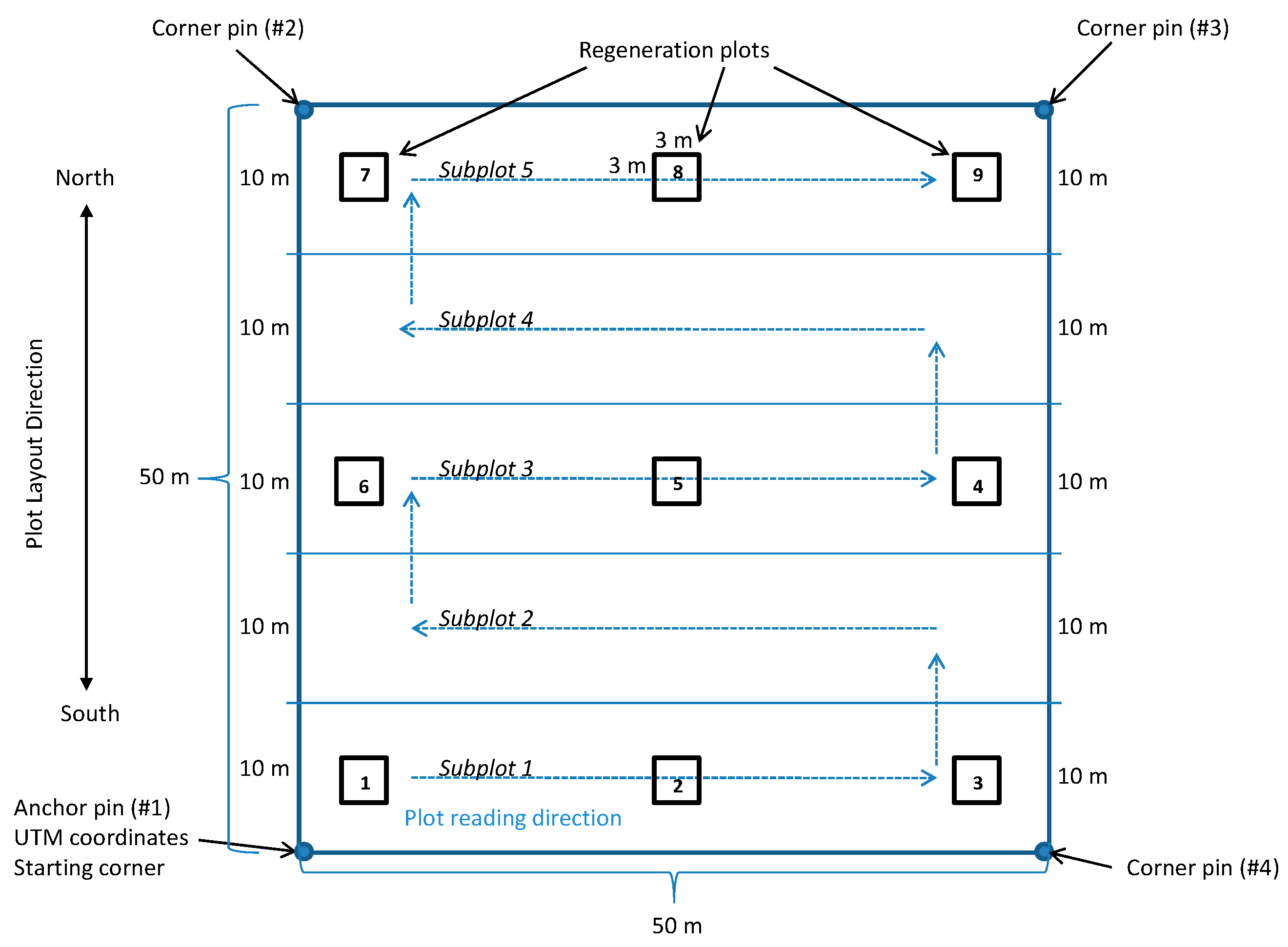Forests 10 00035 g007