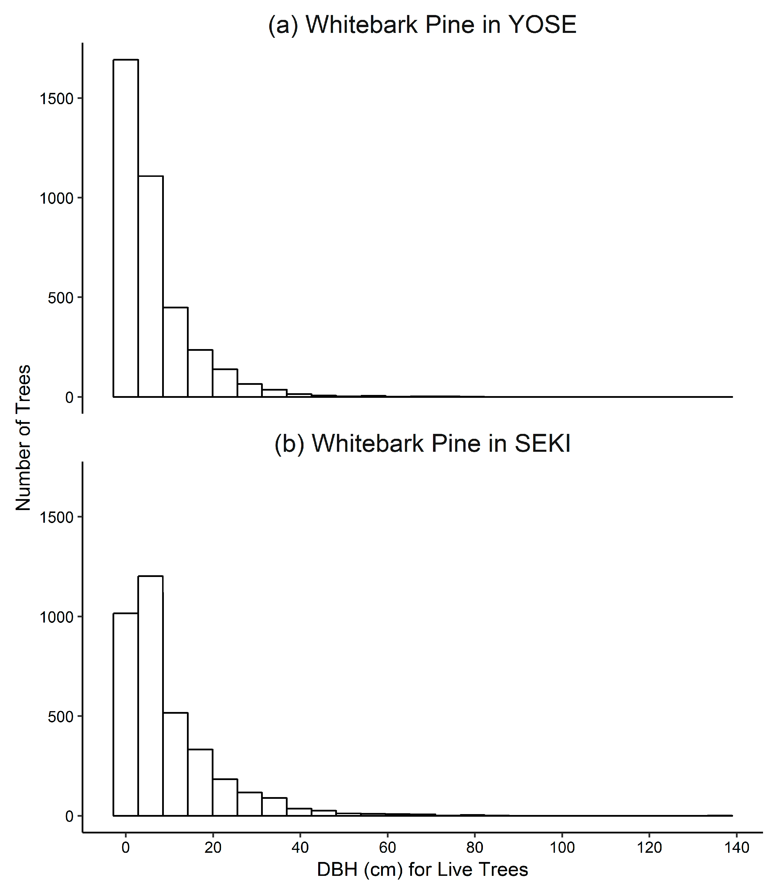 Forests 10 00035 g008