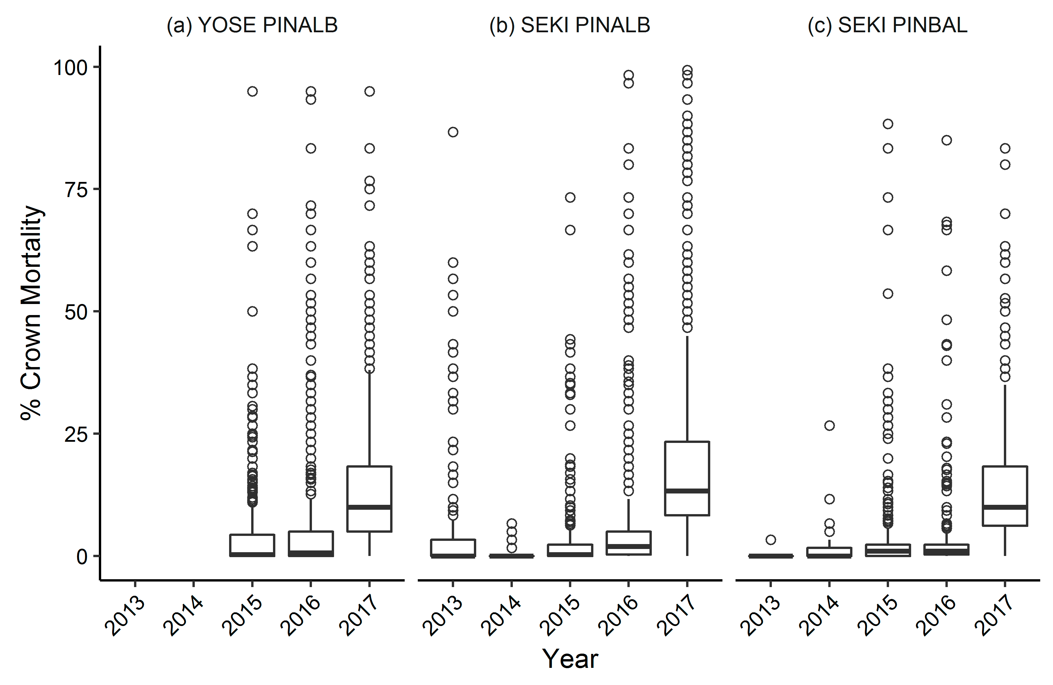 Forests 10 00035 g009