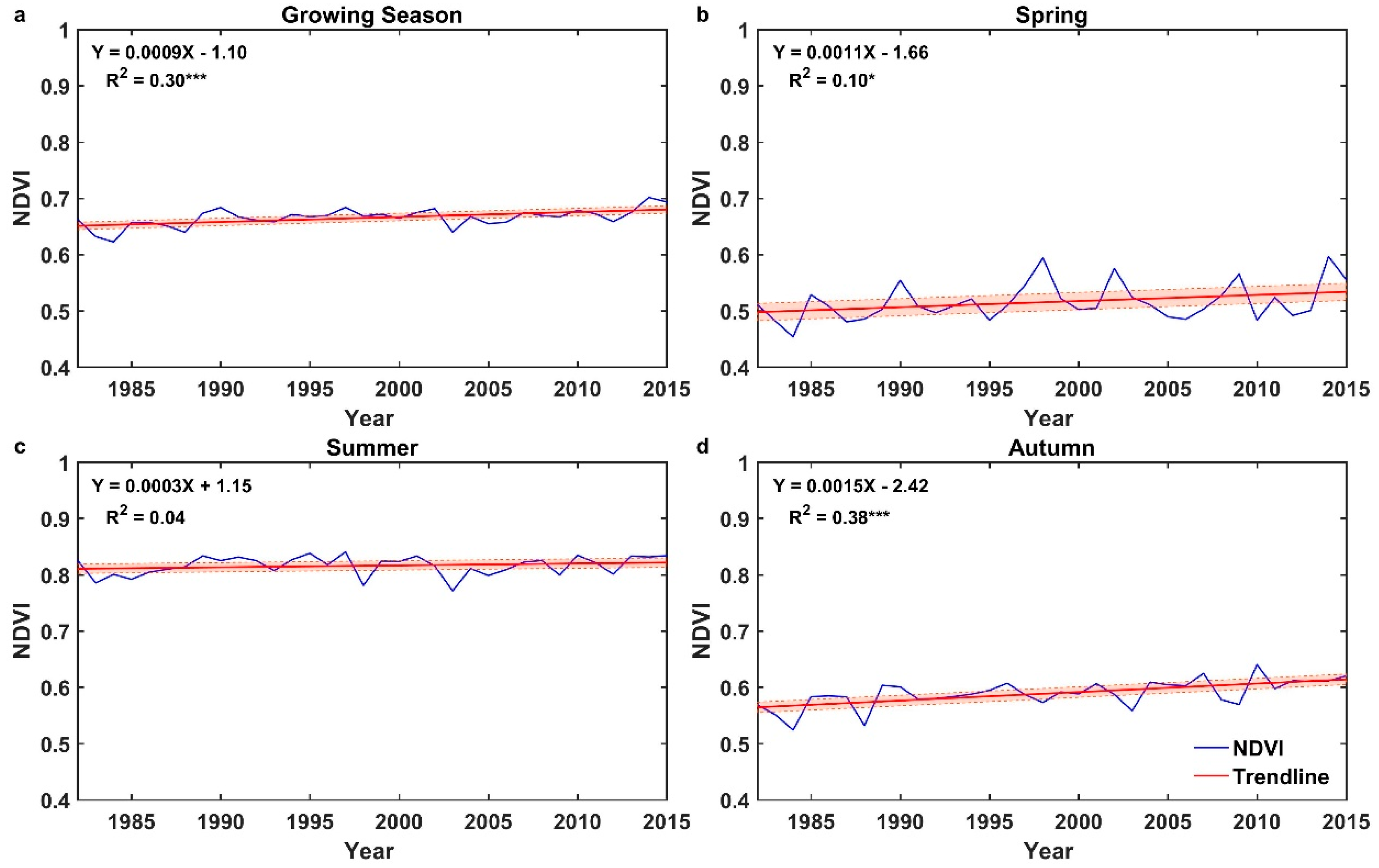 Forests 10 00039 g002