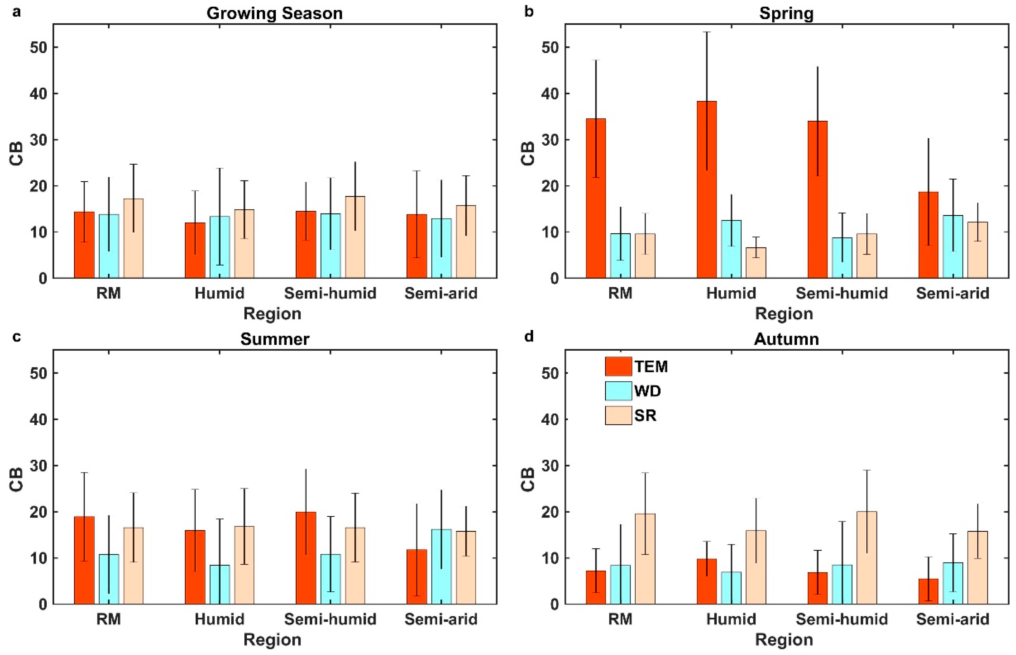 Forests 10 00039 g006