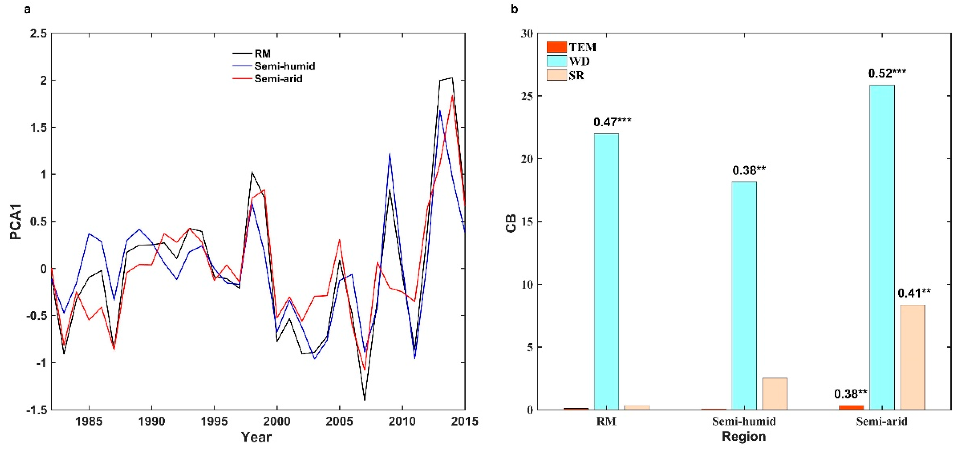 Forests 10 00039 g007
