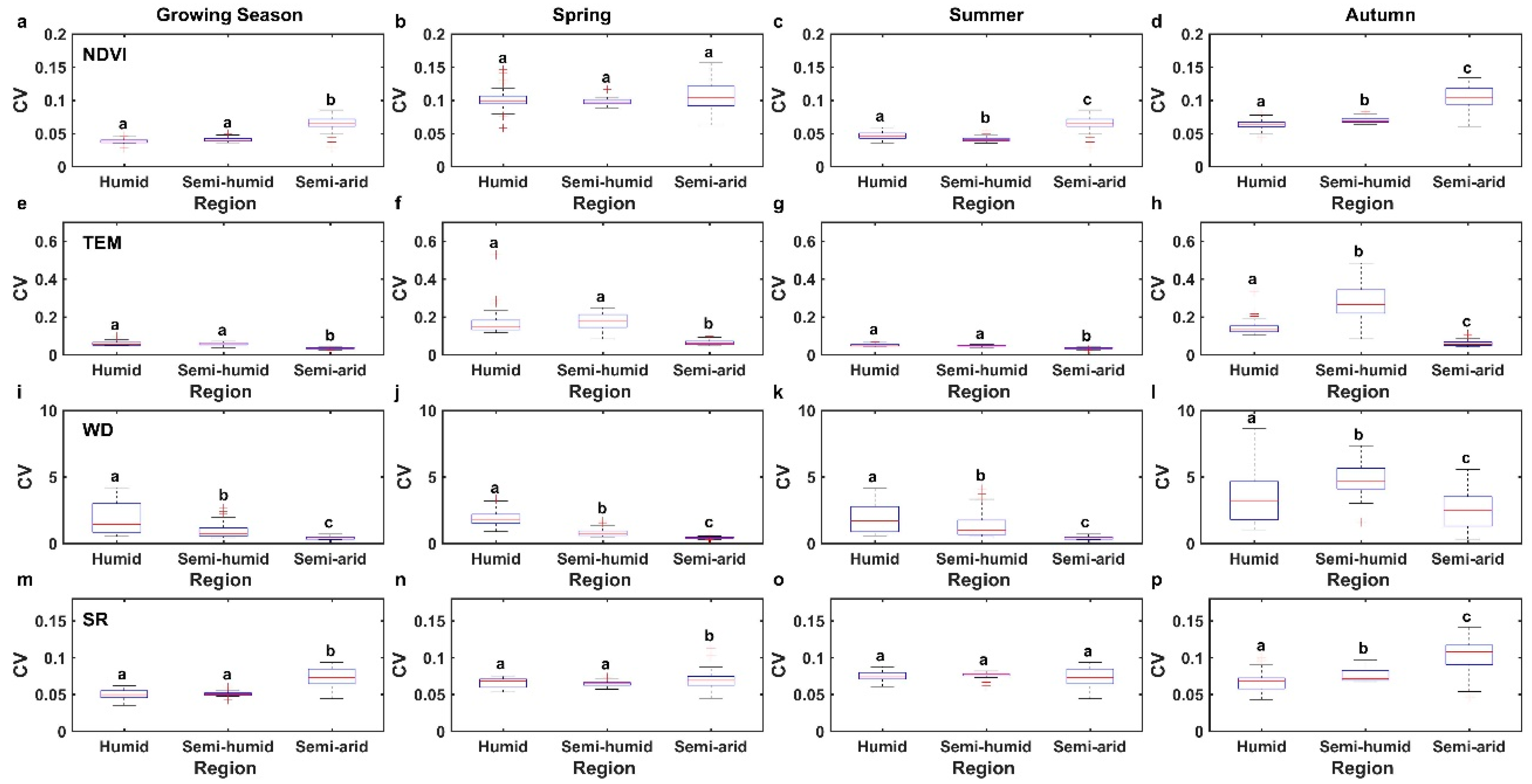 Forests 10 00039 g008