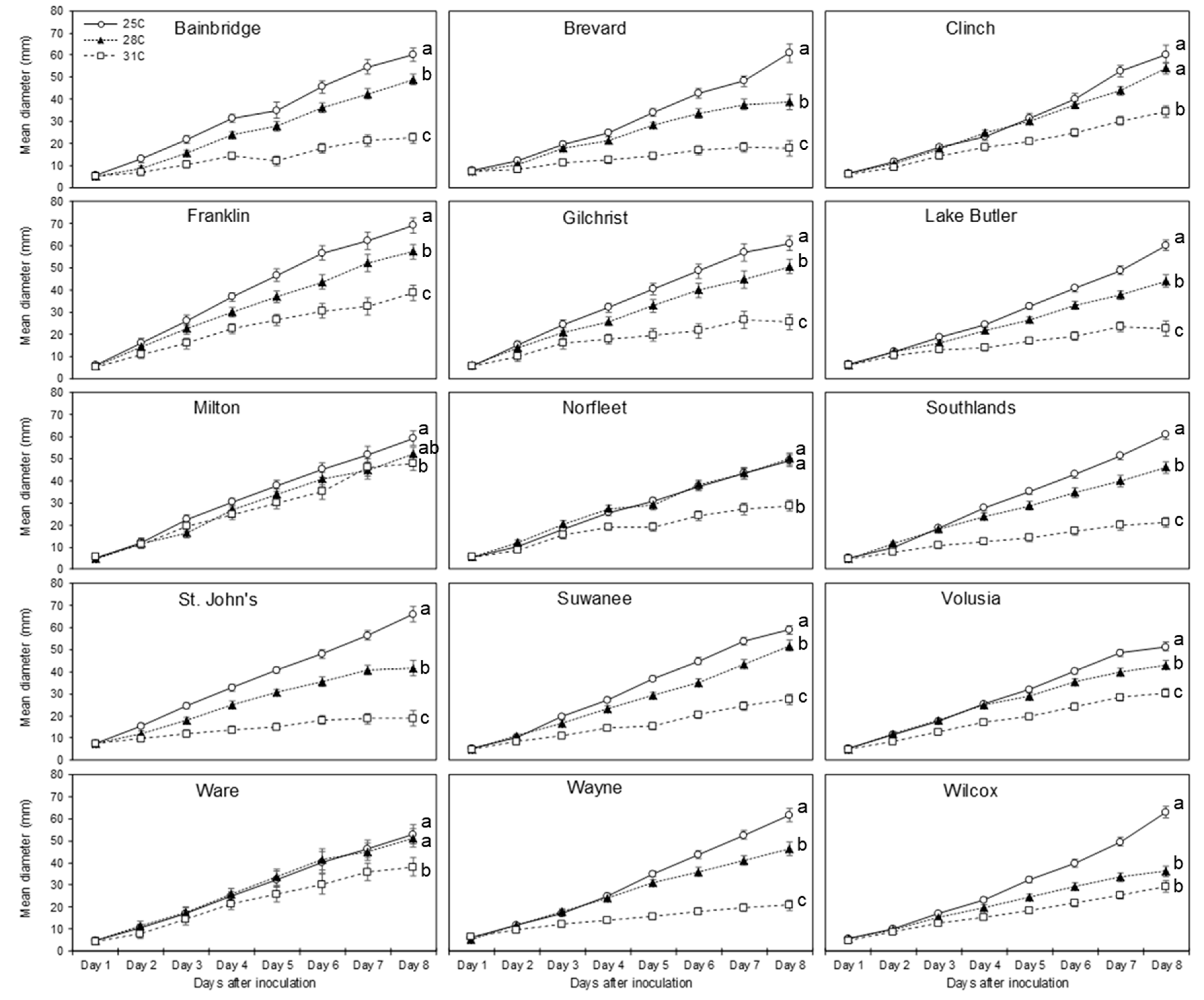 Forests 10 00040 g002 Forests 10 00040 g002