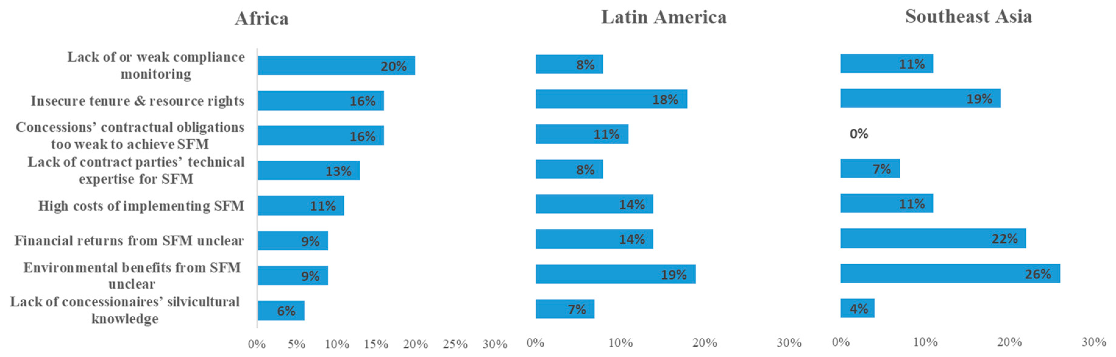 Forests 10 00045 g001