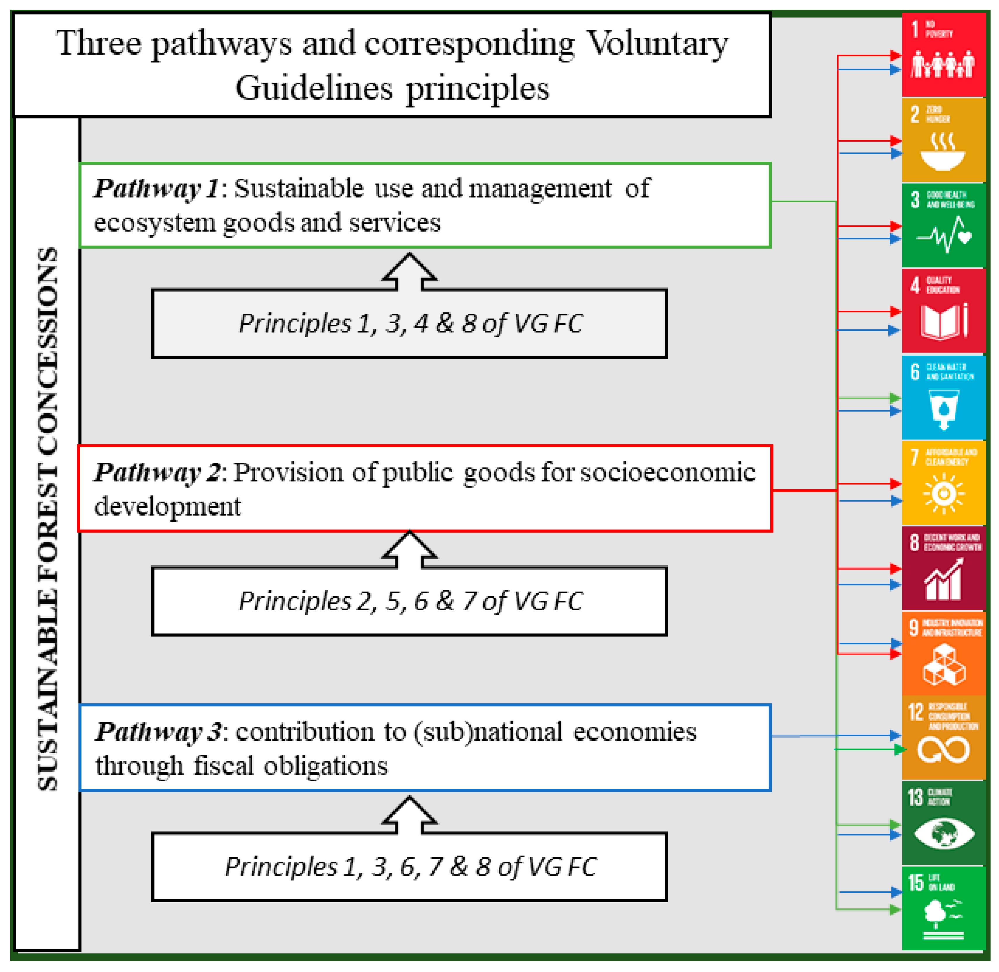 Forests 10 00045 g002