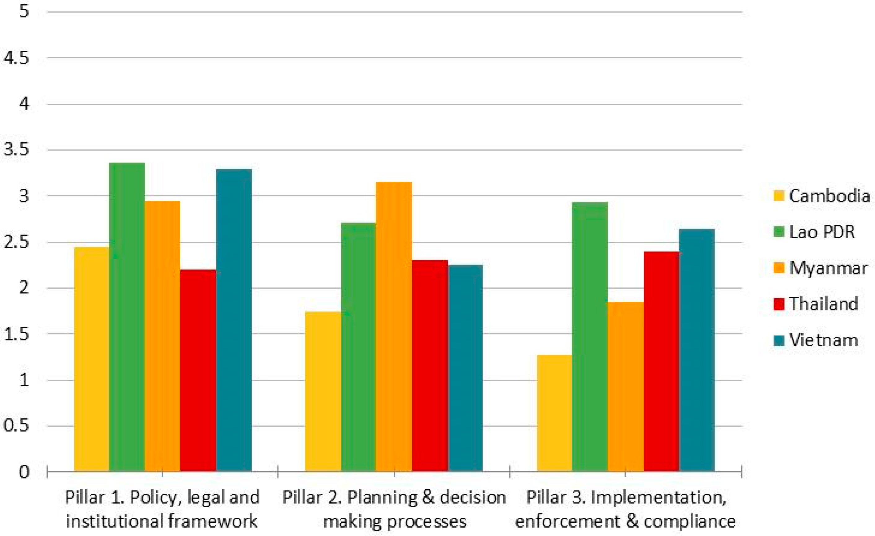 Forests 10 00047 g001