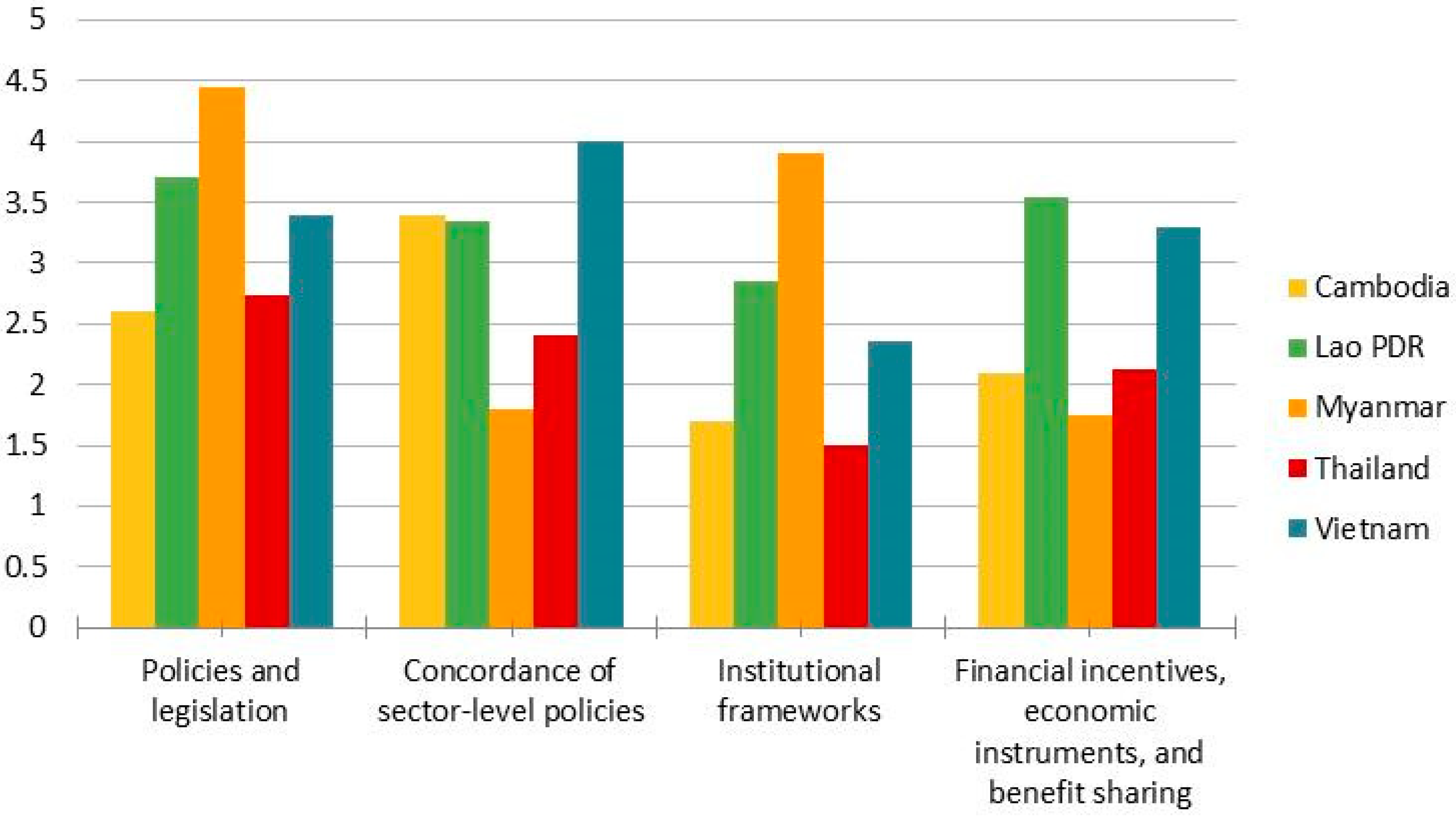 Forests 10 00047 g002