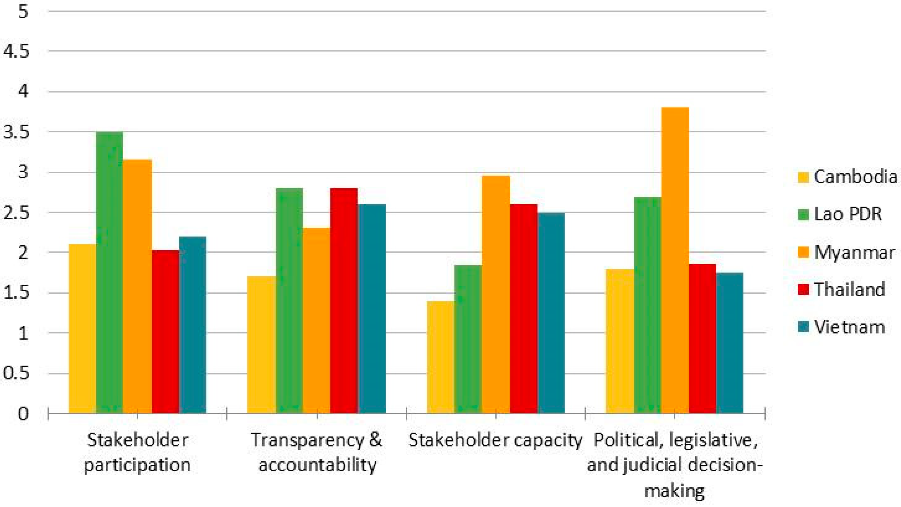 Forests 10 00047 g003