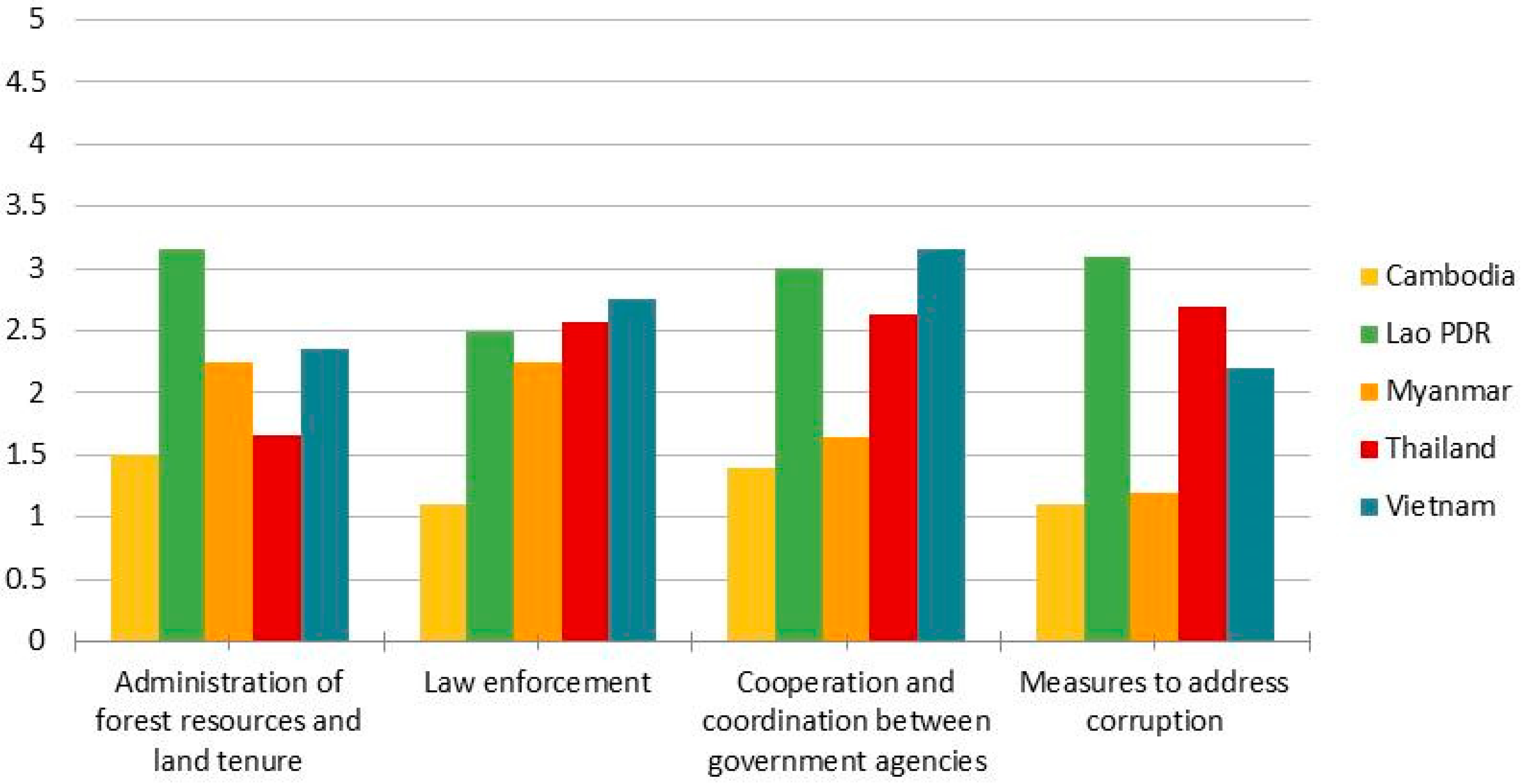 Forests 10 00047 g004