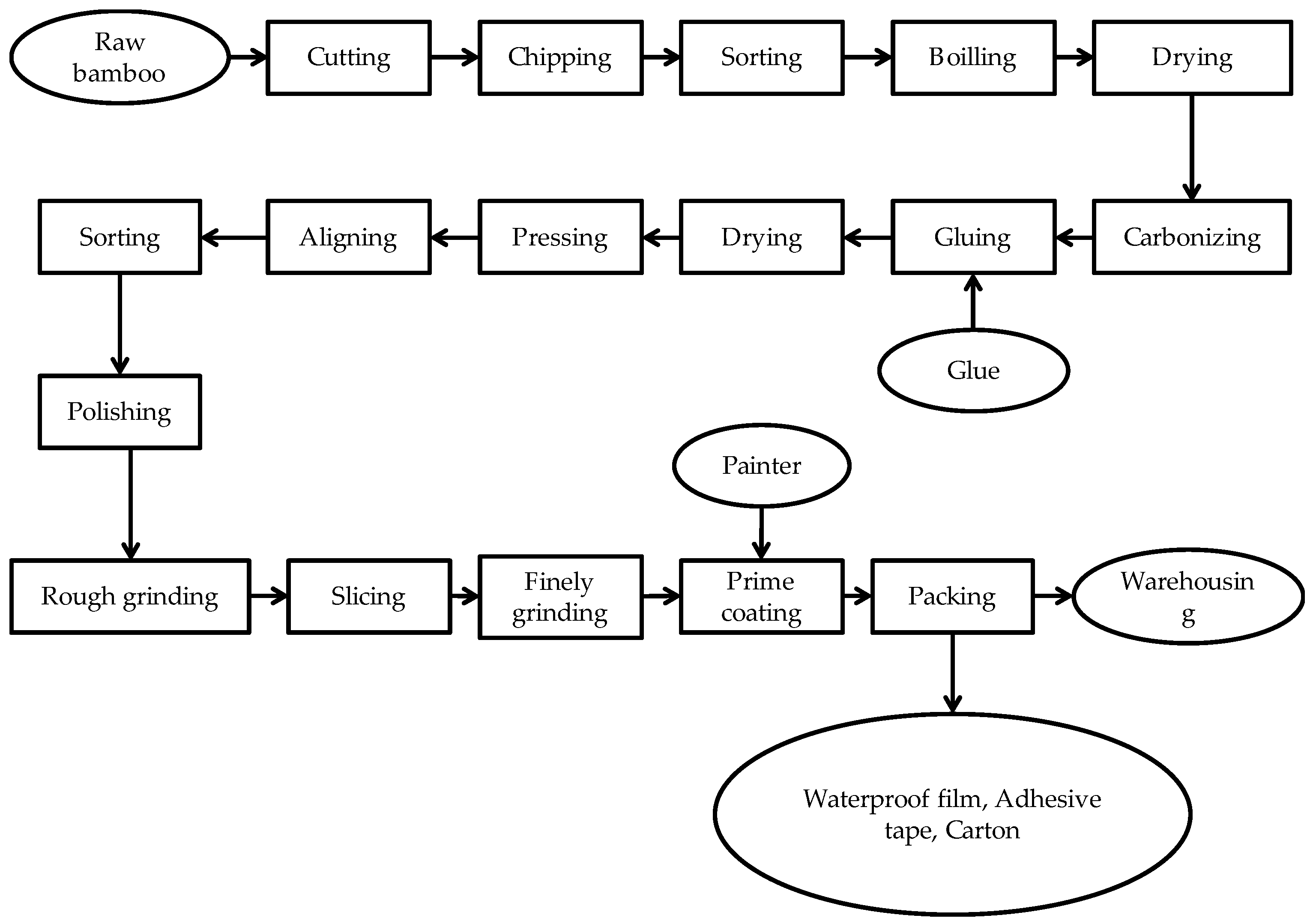 Forests 10 00051 g001