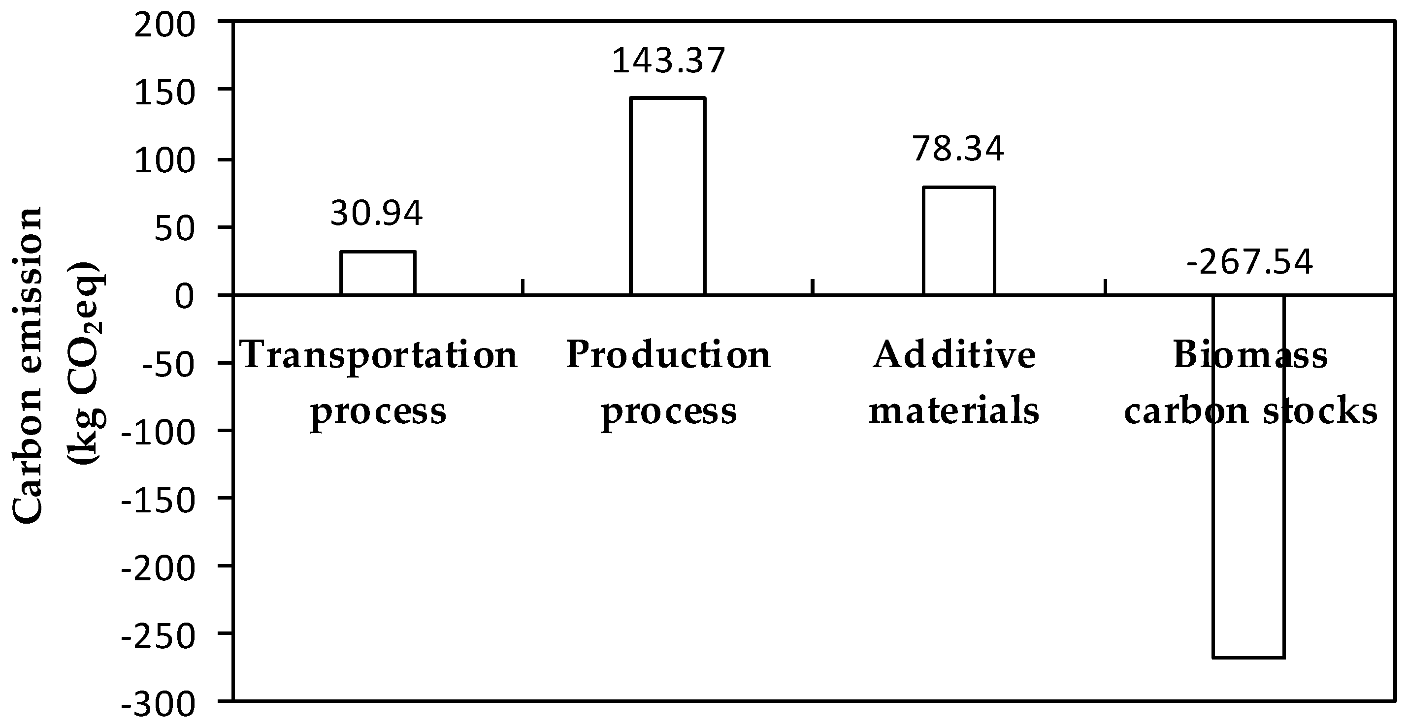 Forests 10 00051 g002