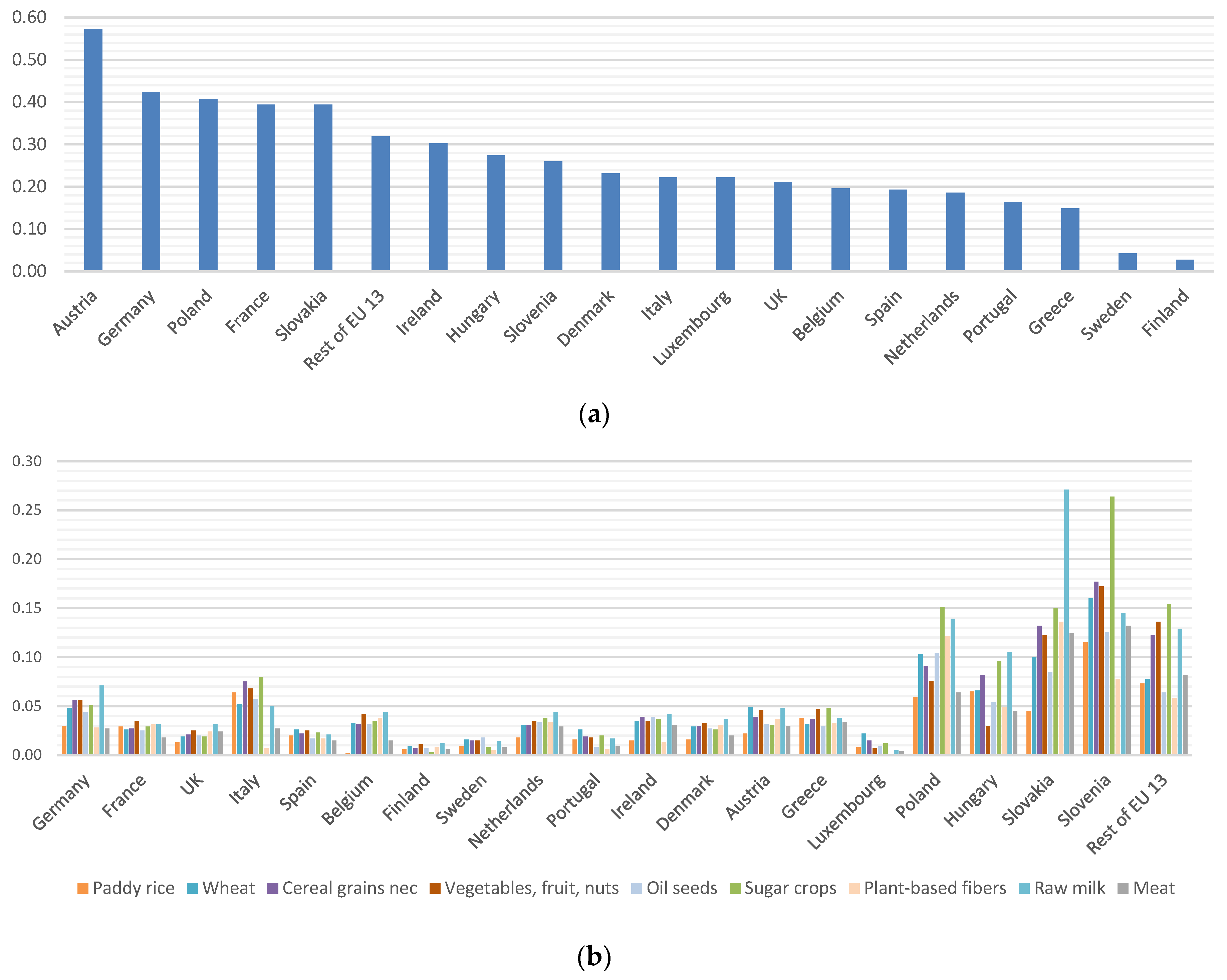 Forests 10 00052 g004