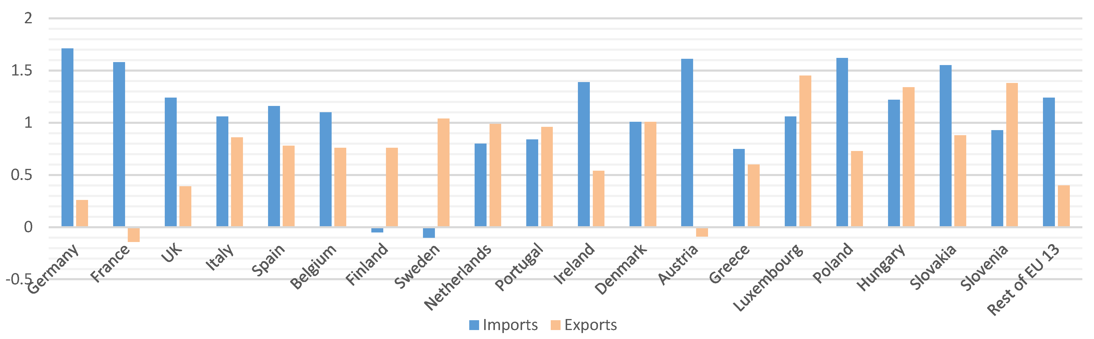 Forests 10 00052 g005