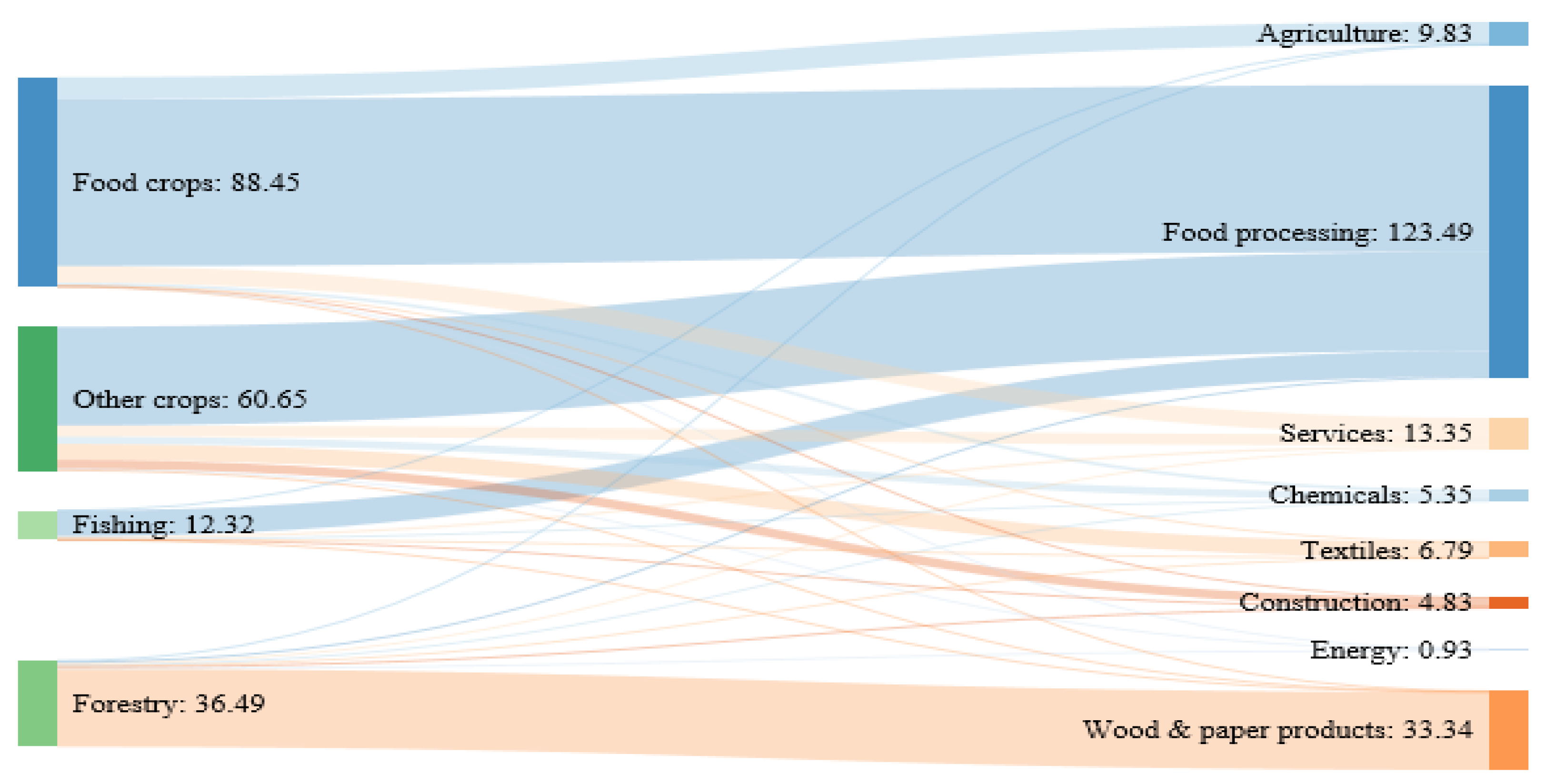 Forests 10 00052 g0a1
