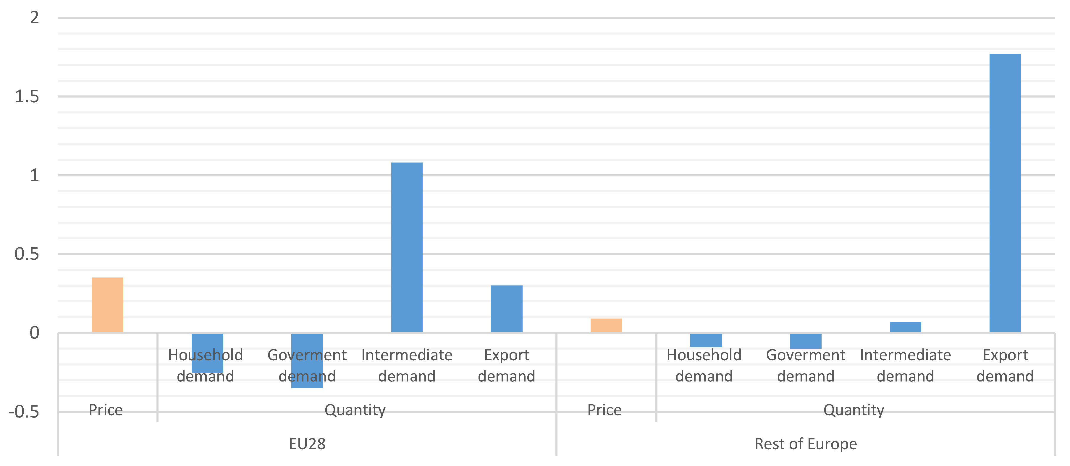 Forests 10 00052 g0a2