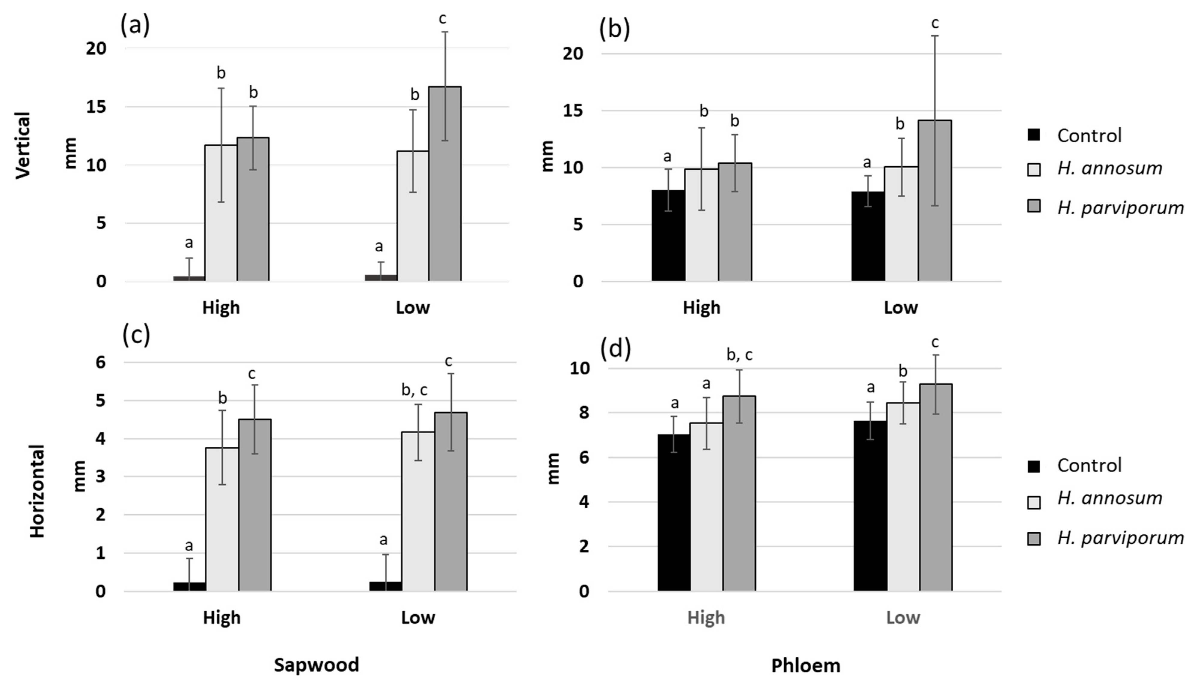 Forests 10 00055 g004 Forests 10 00055 g004