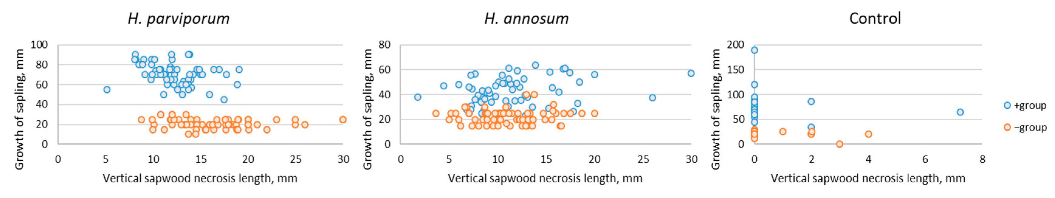 Forests 10 00055 g005 Forests 10 00055 g005