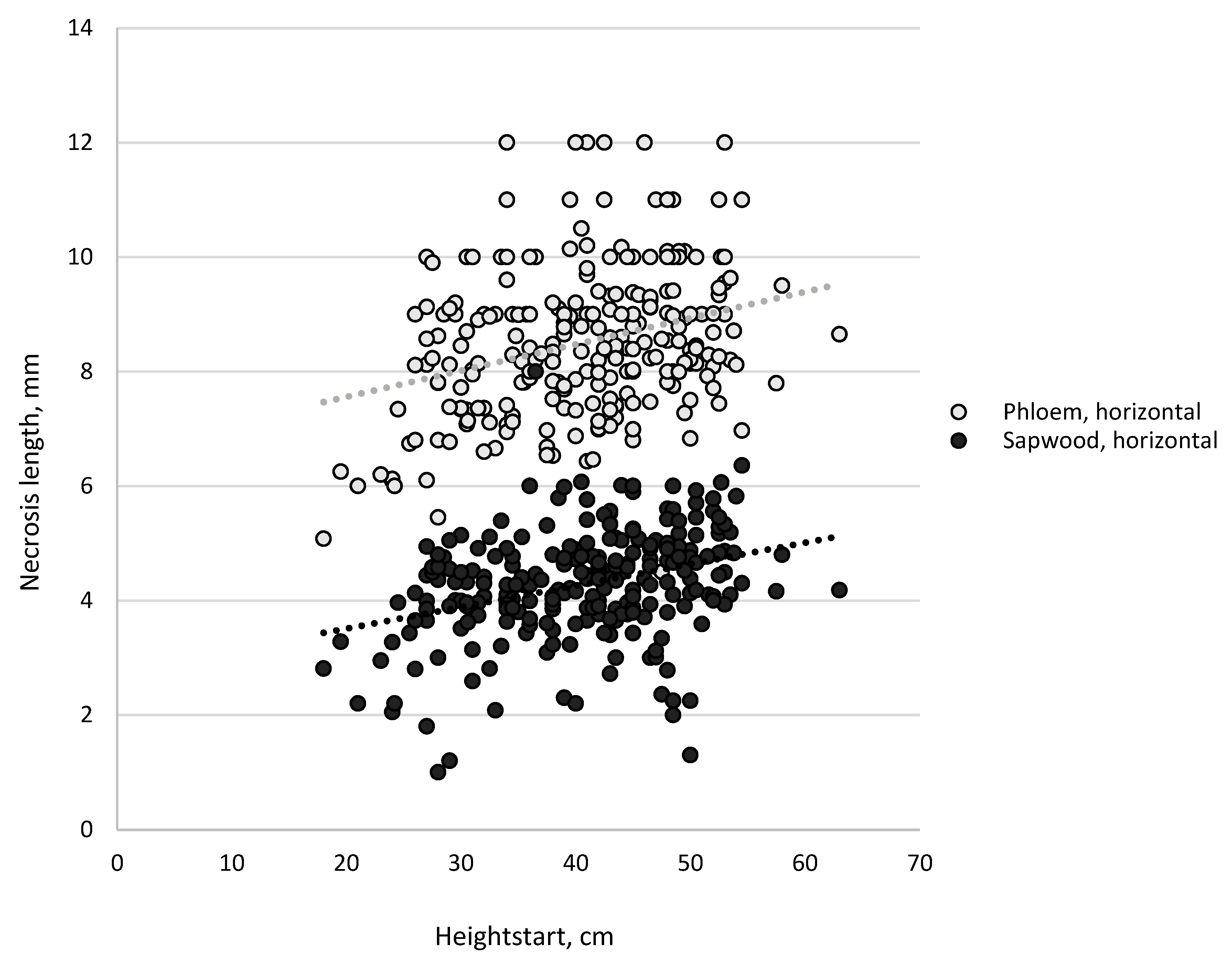 Forests 10 00055 g006 Forests 10 00055 g006