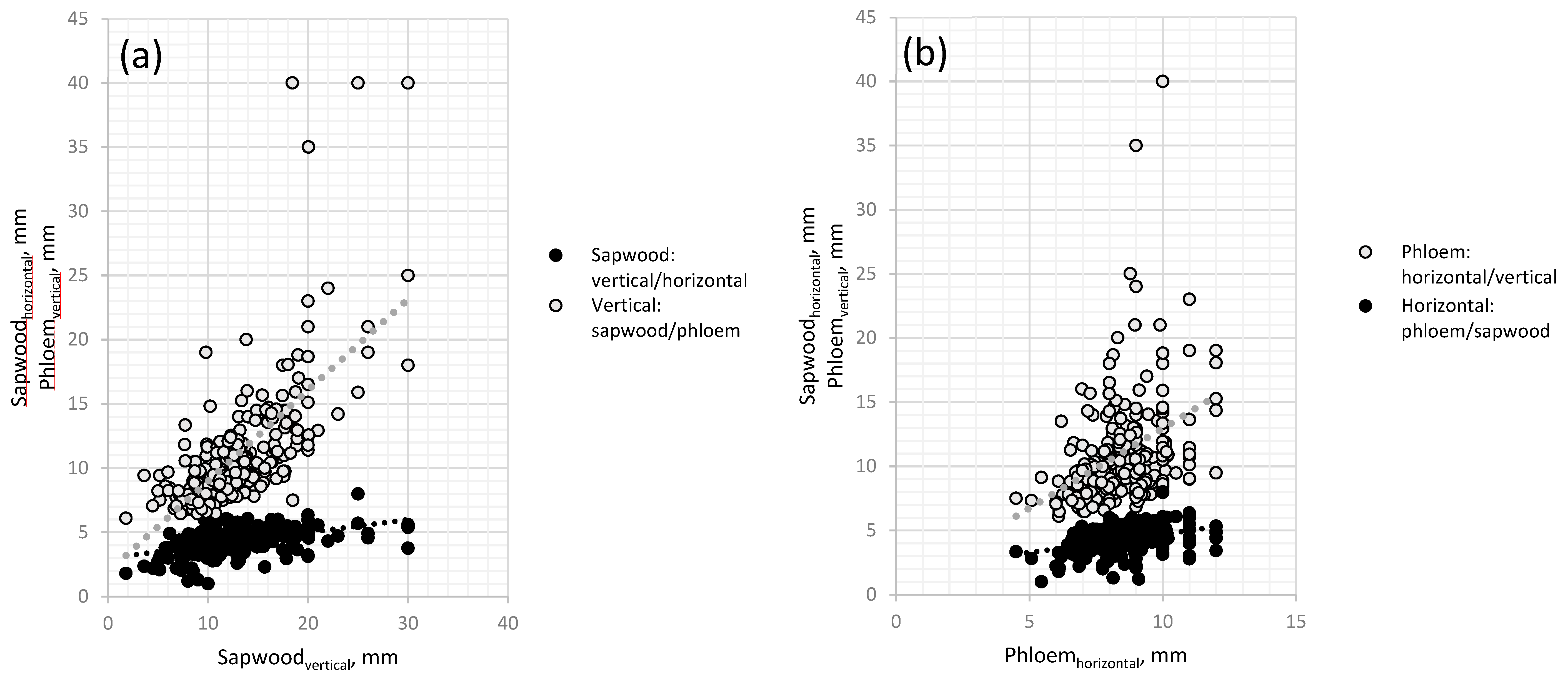 Forests 10 00055 g007 Forests 10 00055 g007