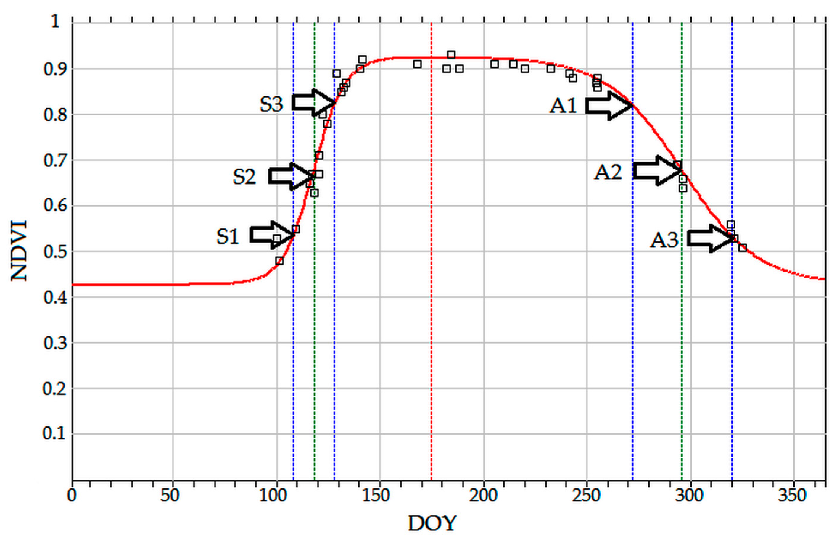 Forests 10 00060 g002