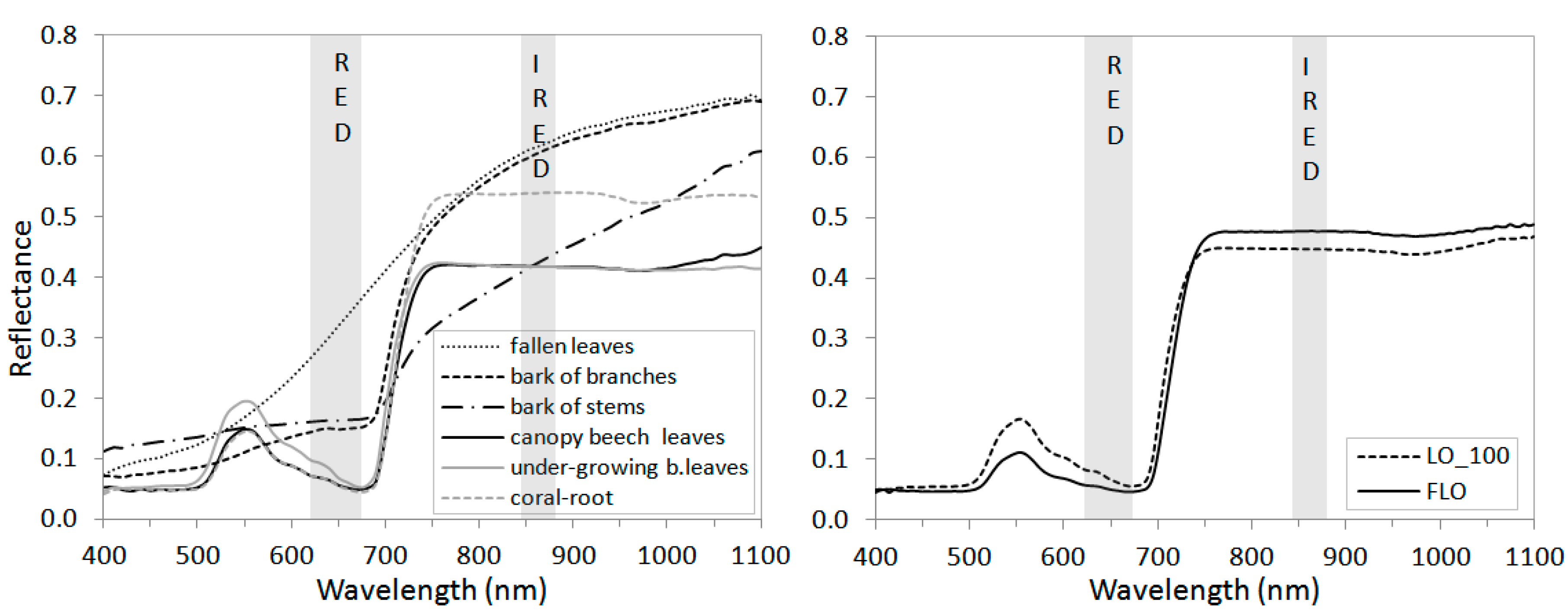 Forests 10 00060 g003