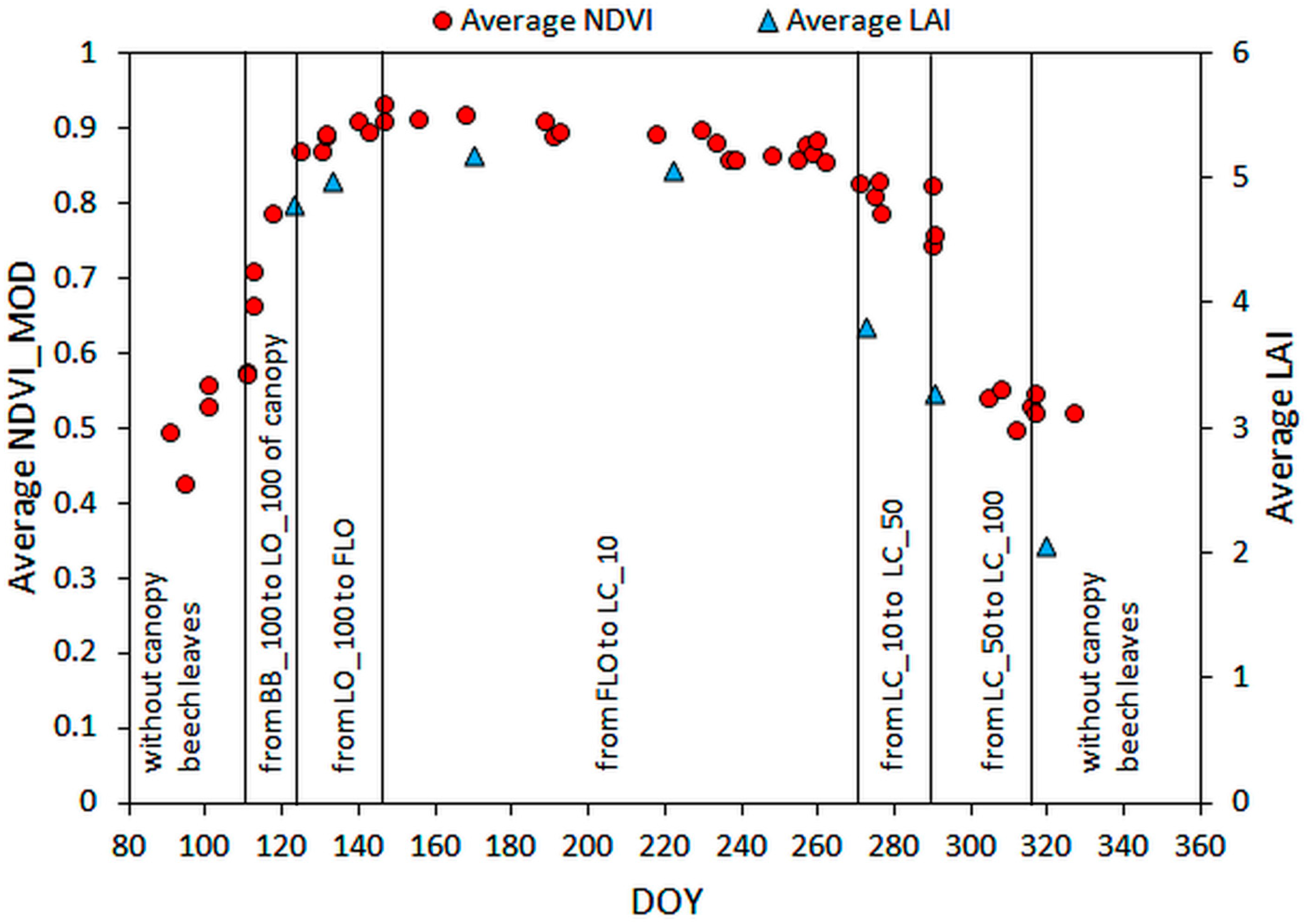 Forests 10 00060 g005