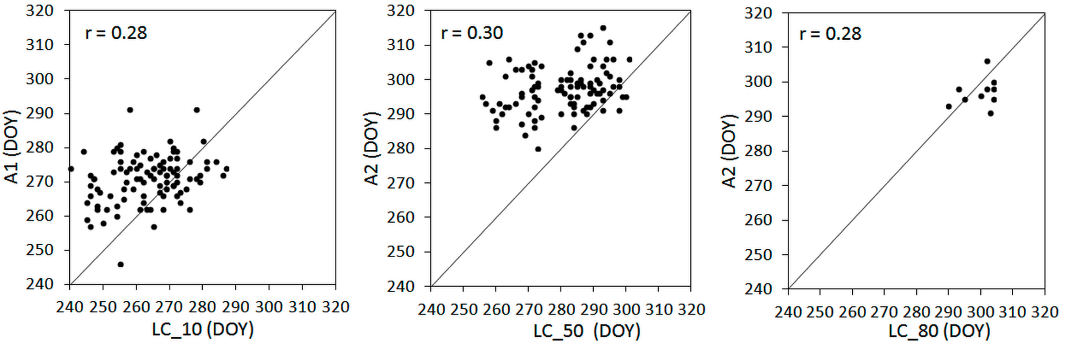Forests 10 00060 g007
