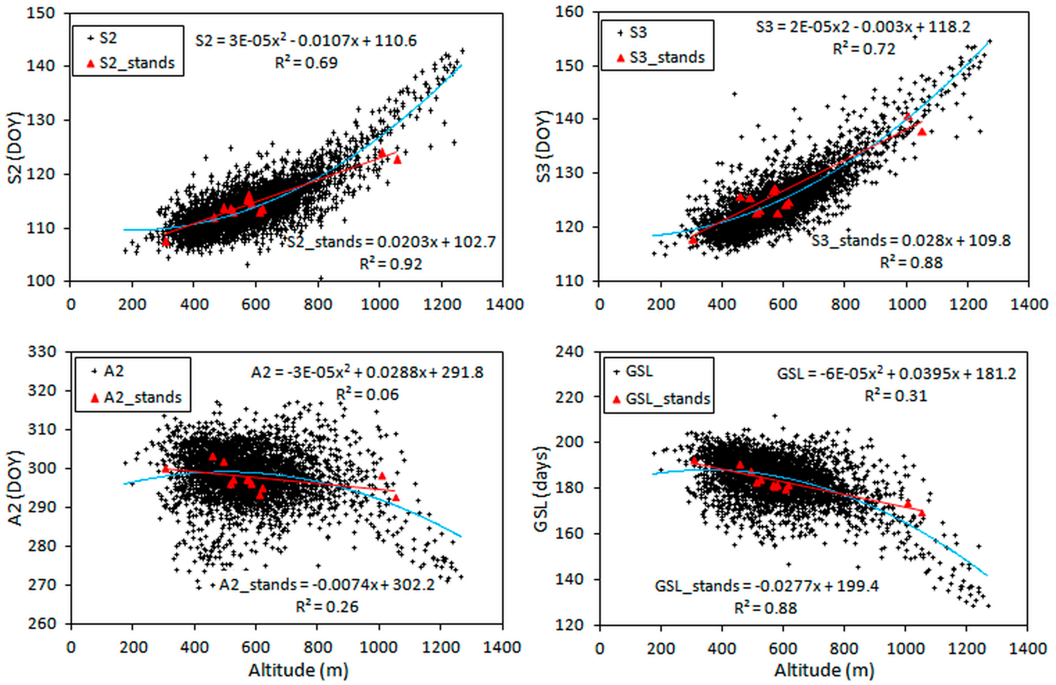 Forests 10 00060 g008