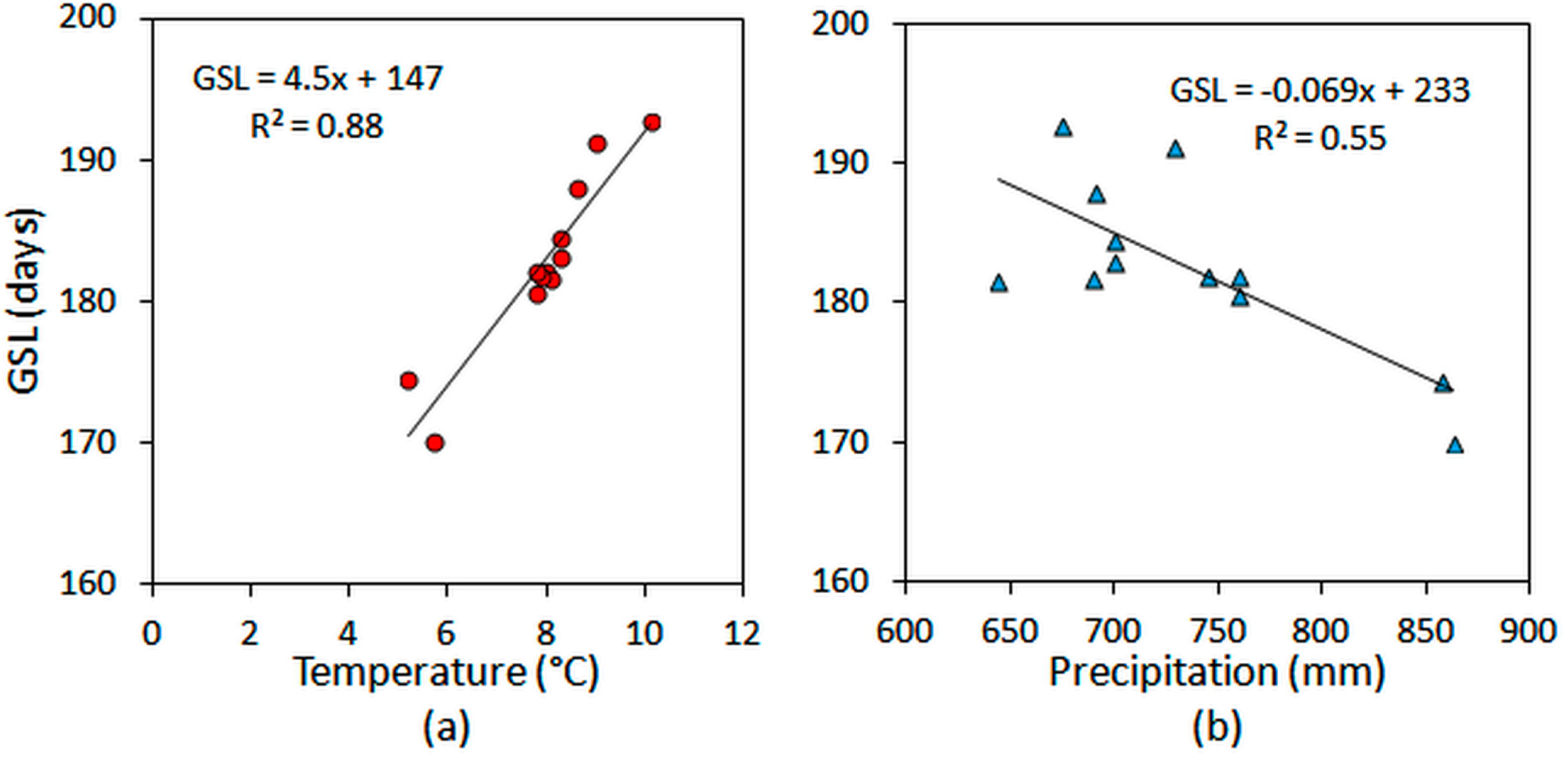 Forests 10 00060 g009
