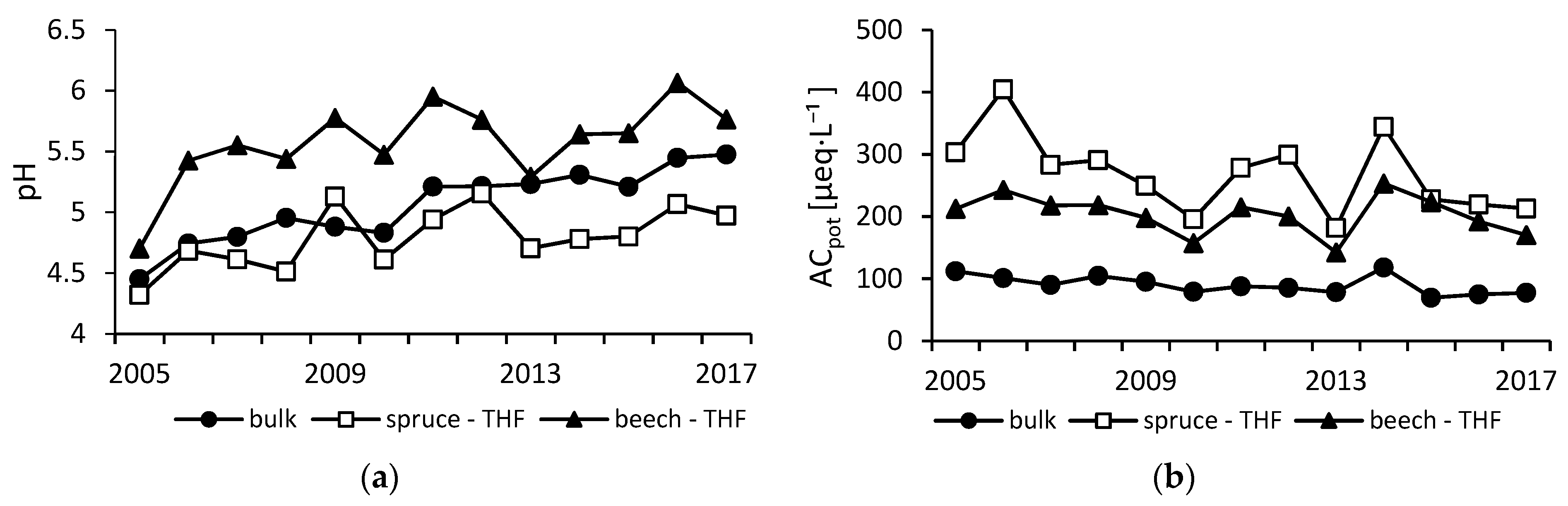 Forests 10 00068 g001