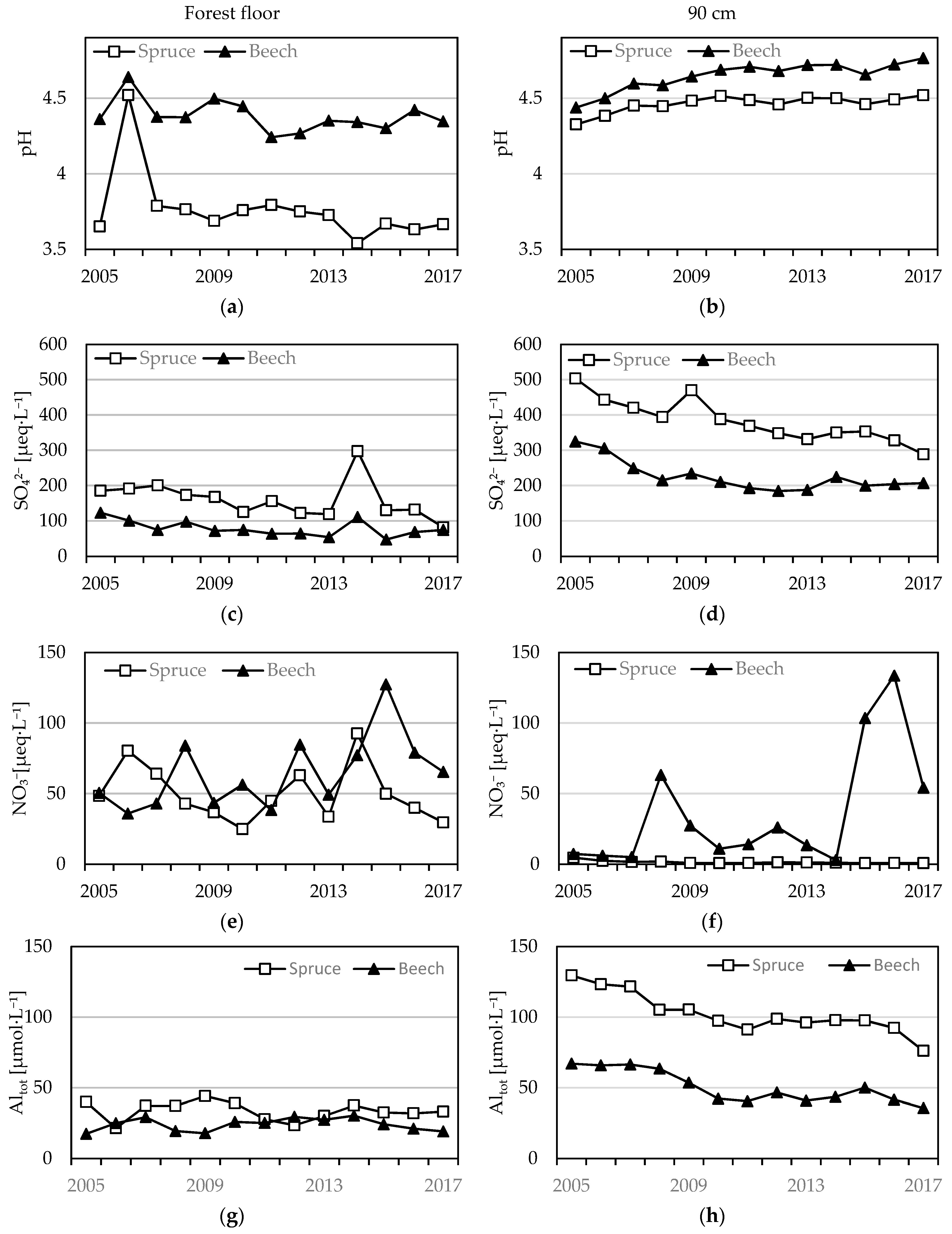 Forests 10 00068 g002