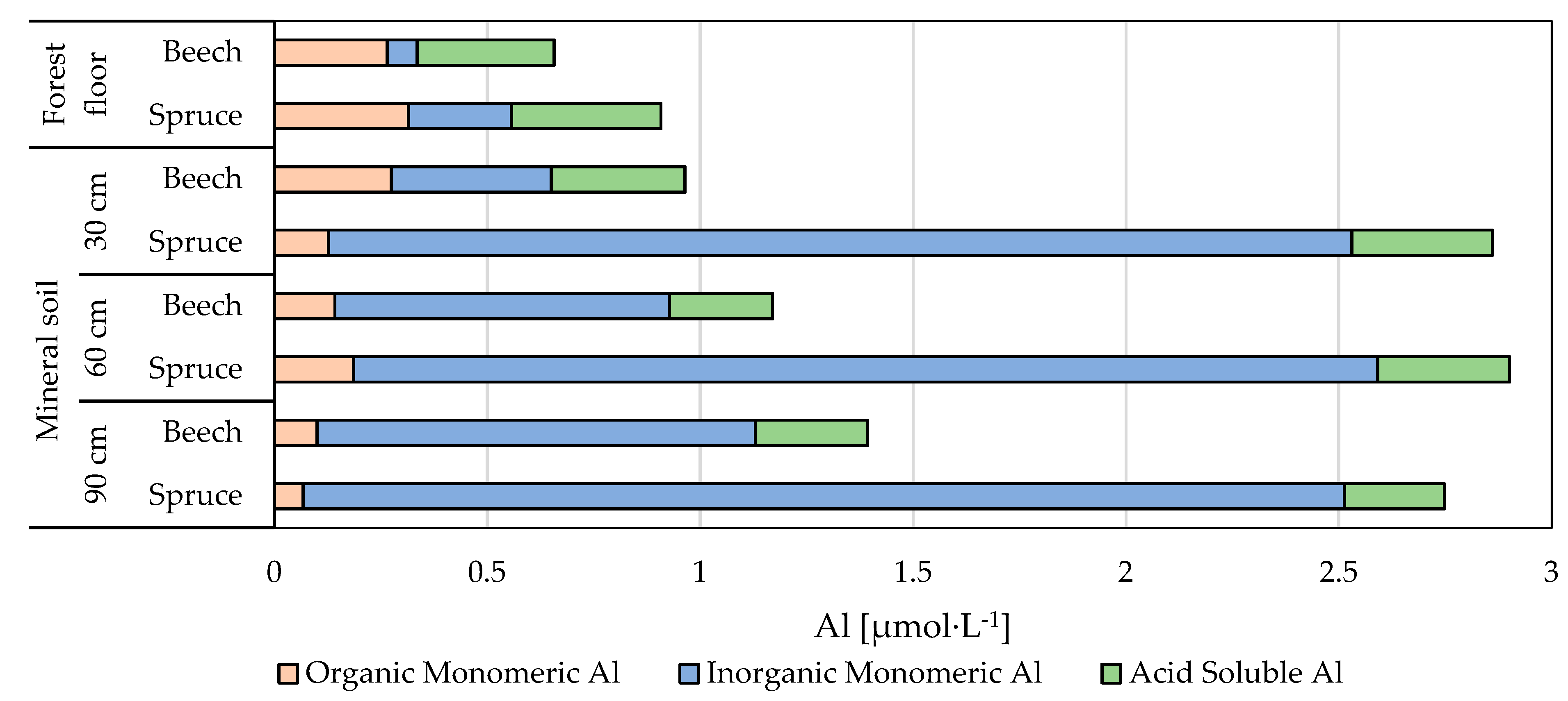 Forests 10 00068 g003