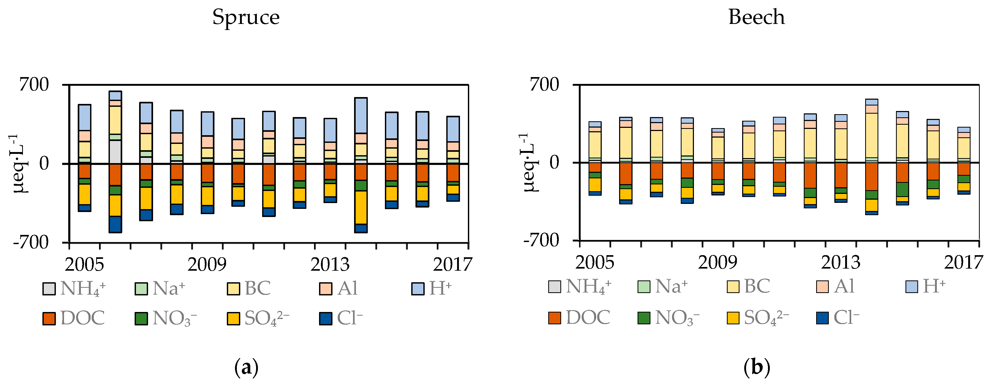 Forests 10 00068 g004