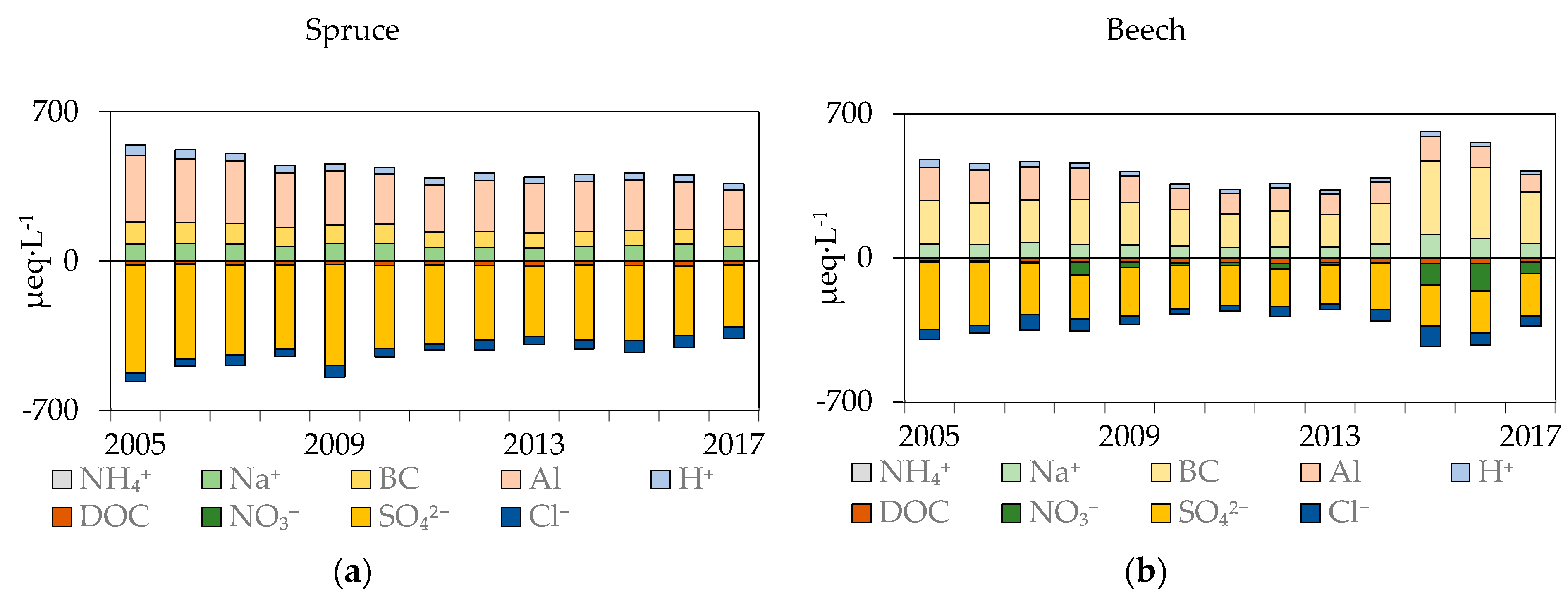 Forests 10 00068 g005