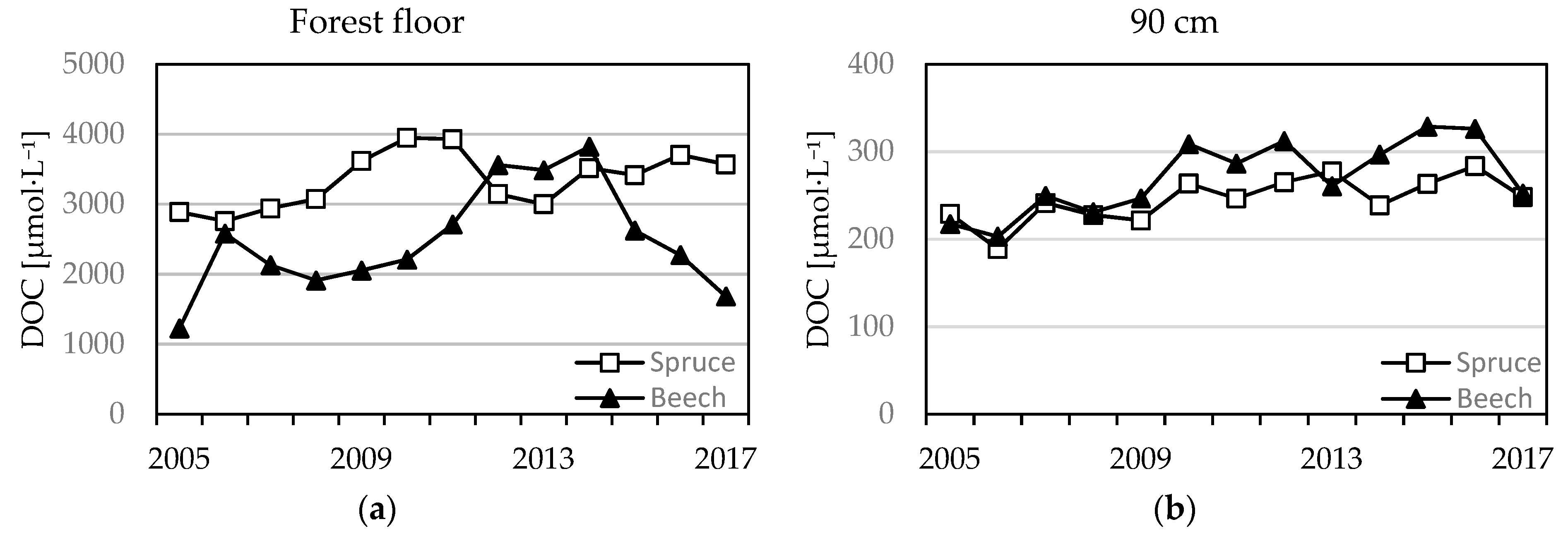 Forests 10 00068 g008