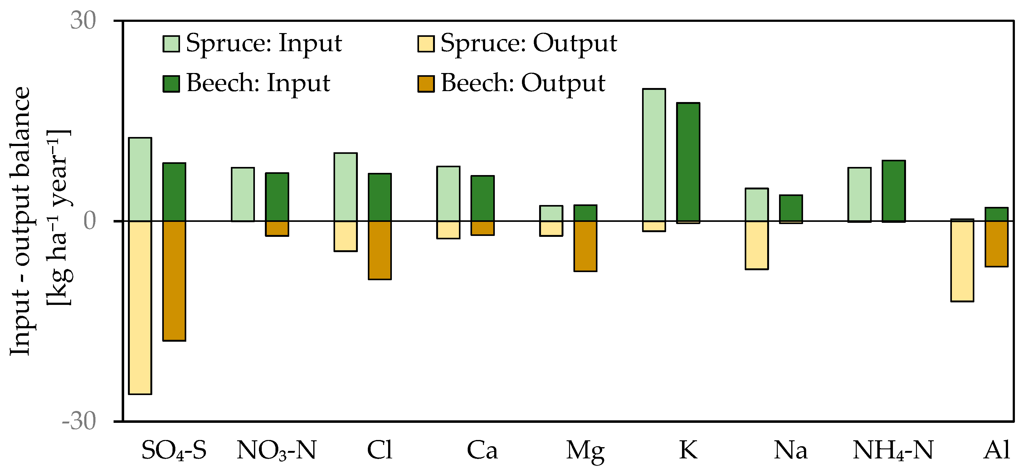 Forests 10 00068 g009