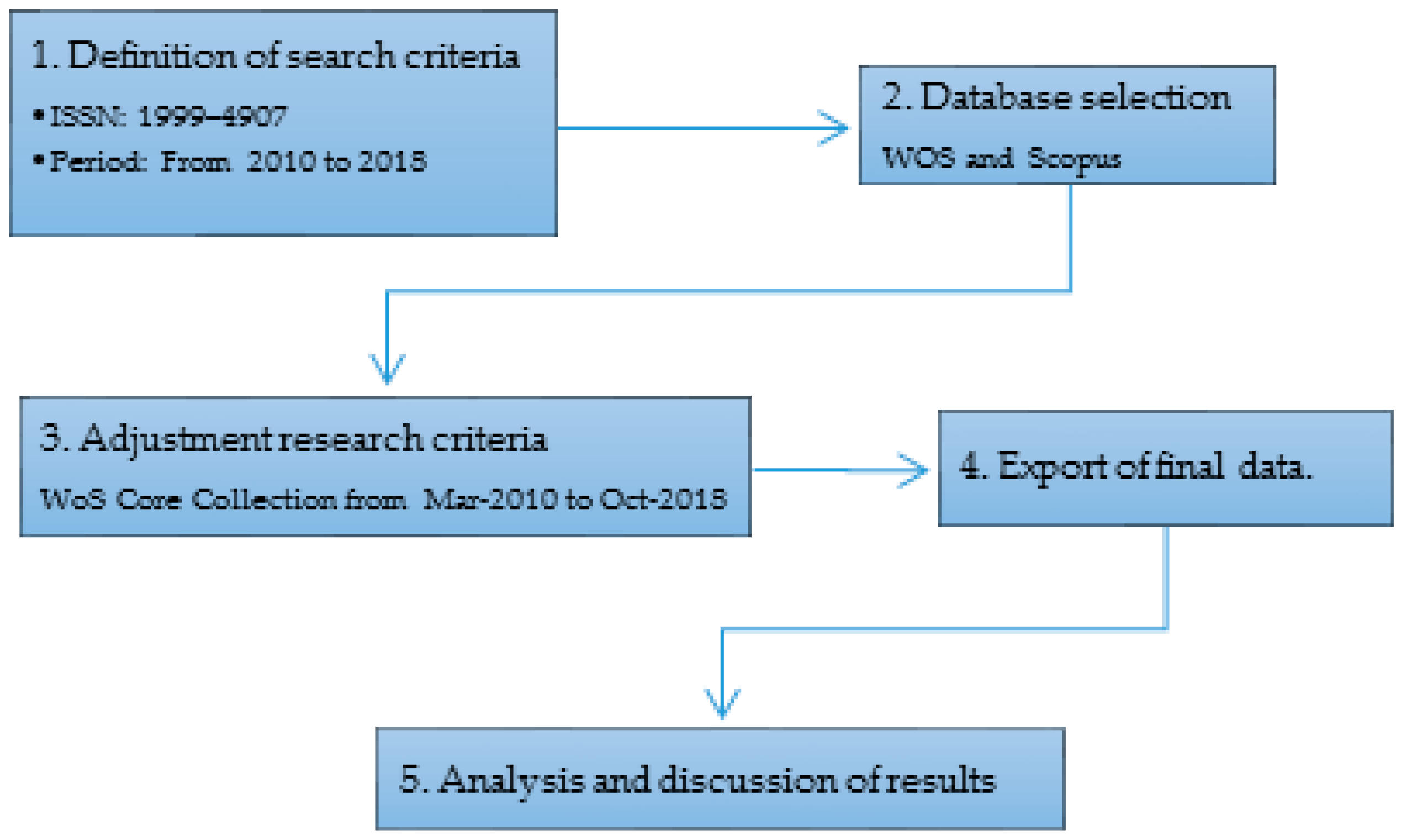 Forests 10 00072 g001 Forests 10 00072 g001