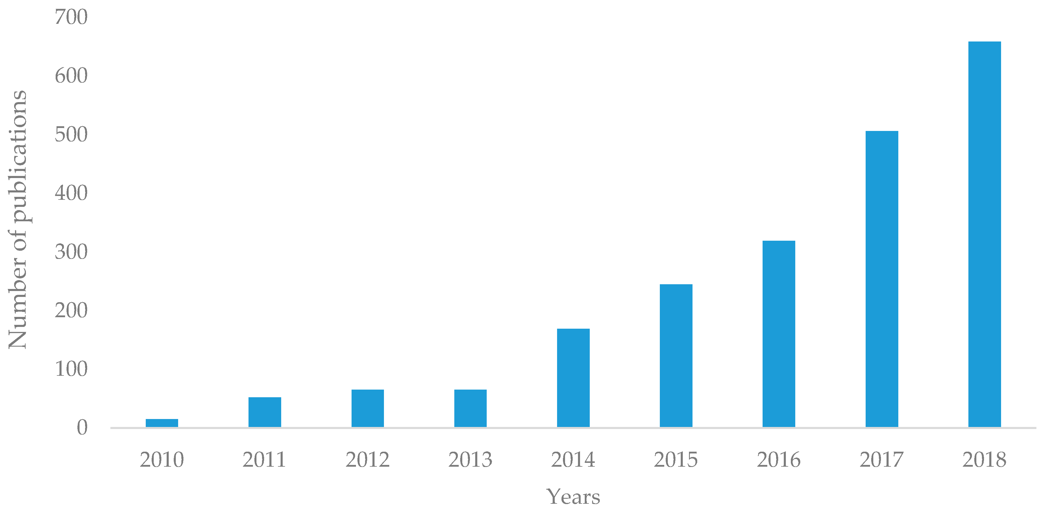 Forests 10 00072 g003 Forests 10 00072 g003