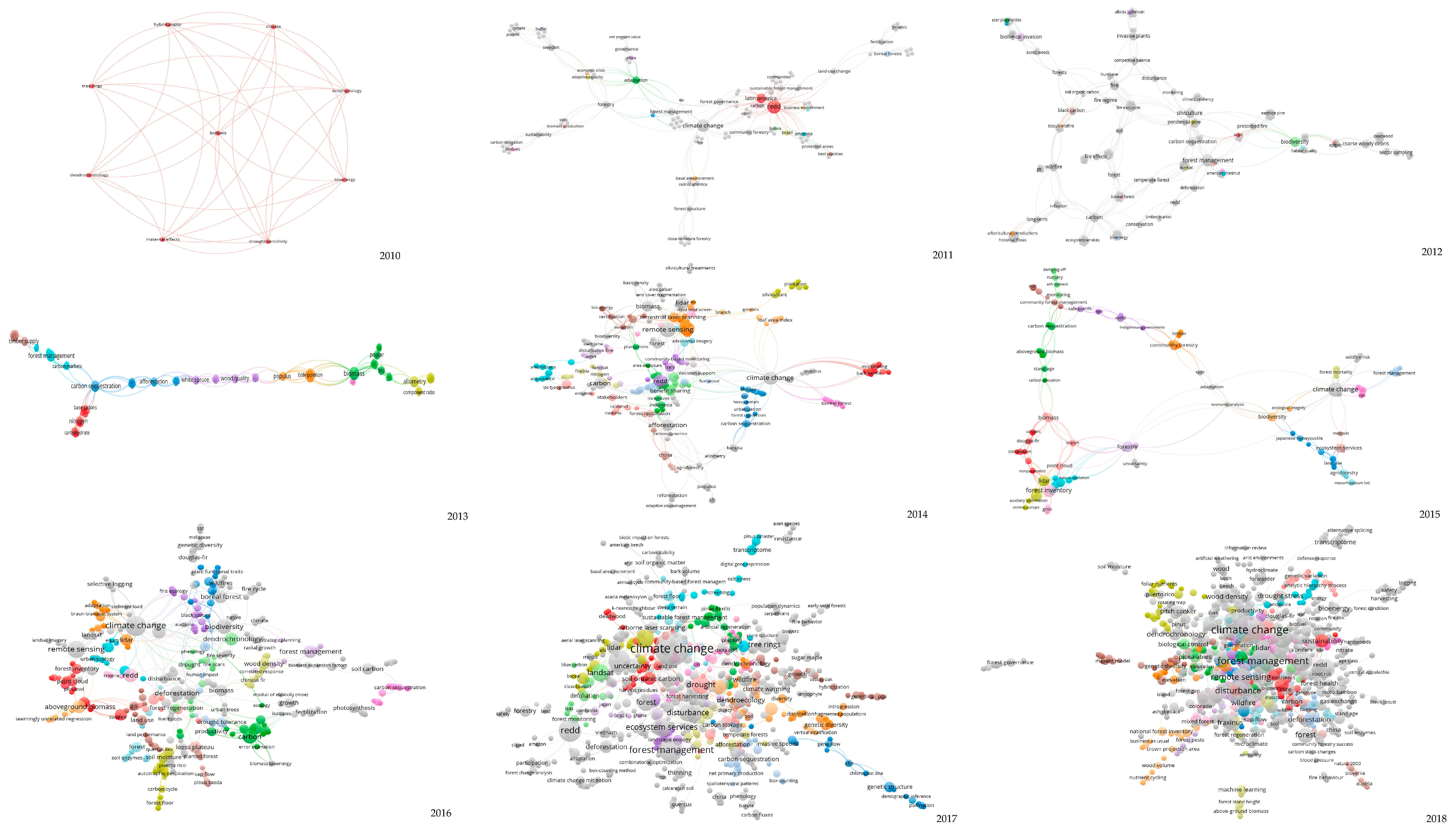 Forests 10 00072 g004 Forests 10 00072 g004