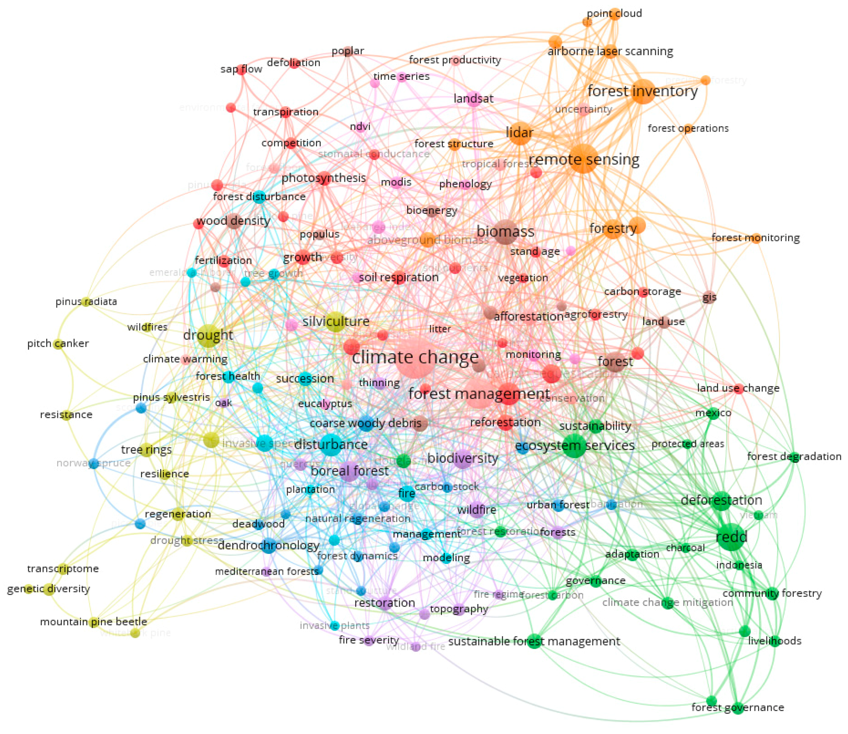 Forests 10 00072 g006 Forests 10 00072 g006
